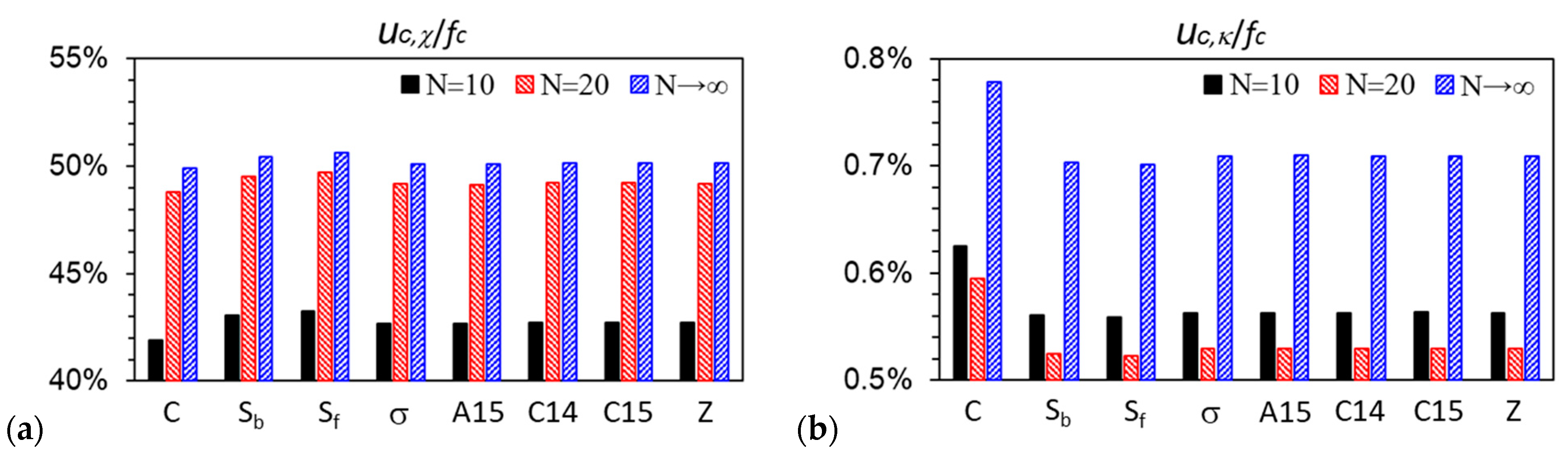Polymers 16 00372 g006a