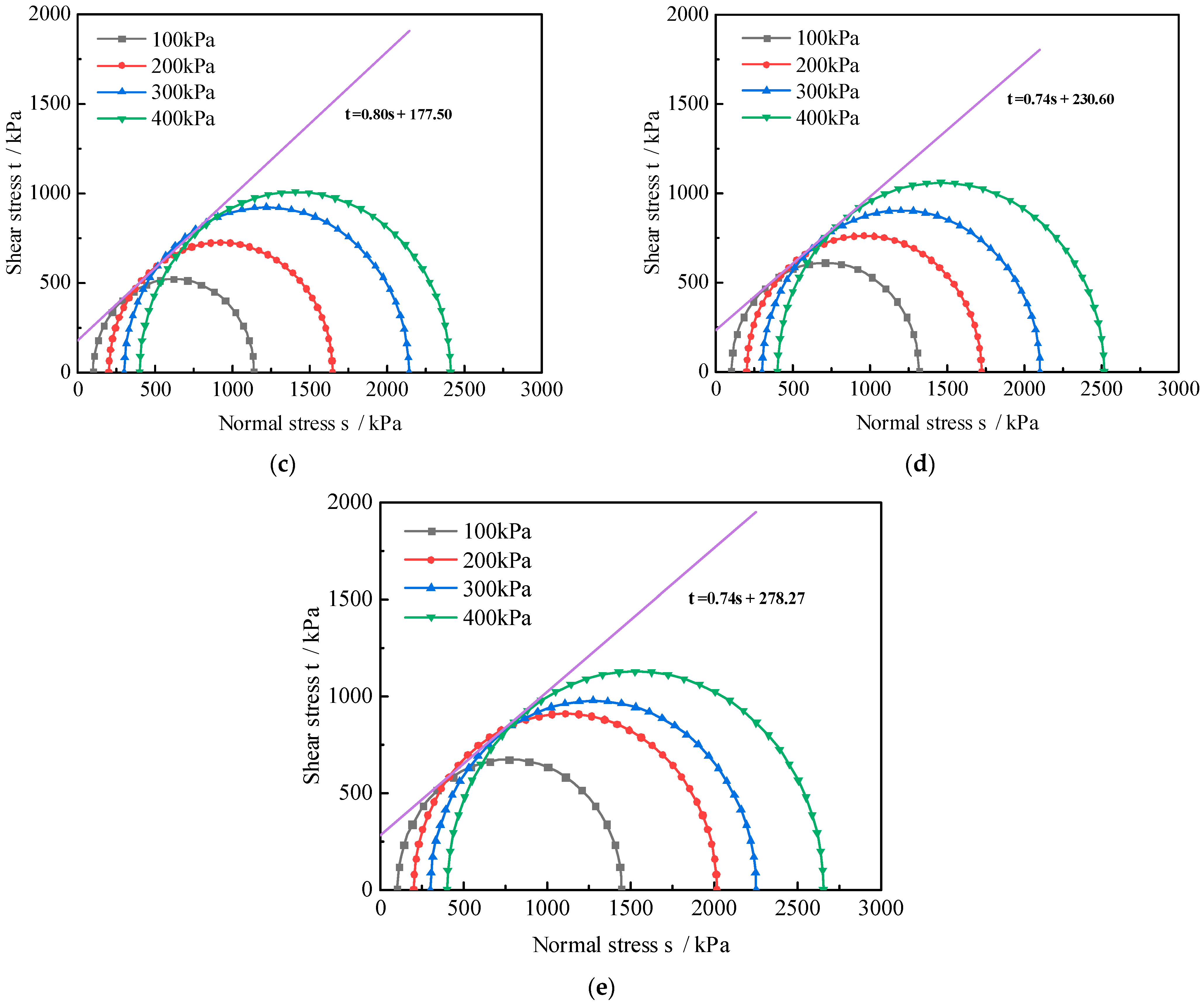 Polymers 16 00374 g008b