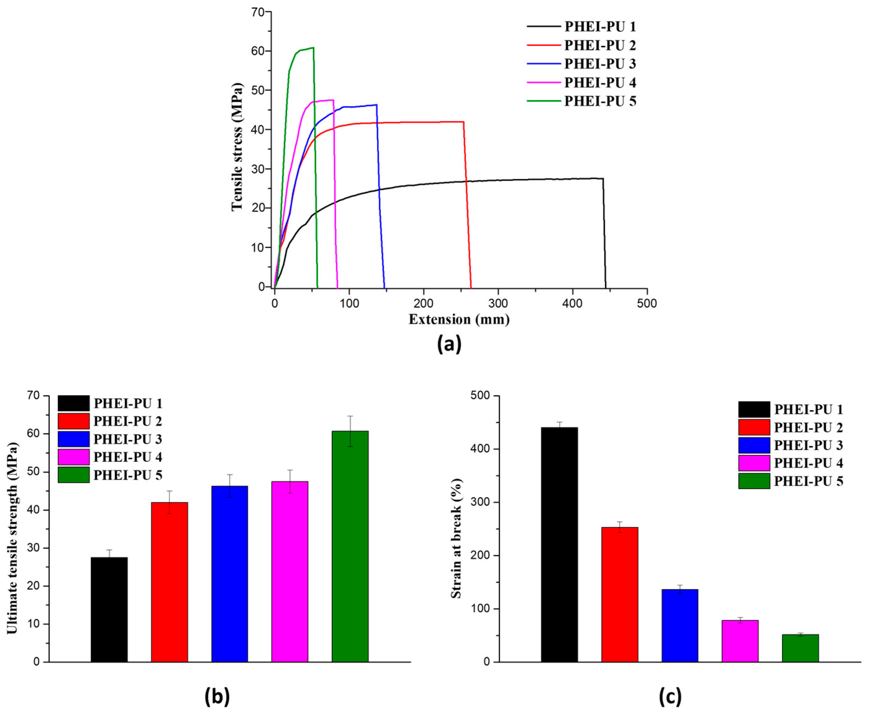 Polymers 16 00375 g004