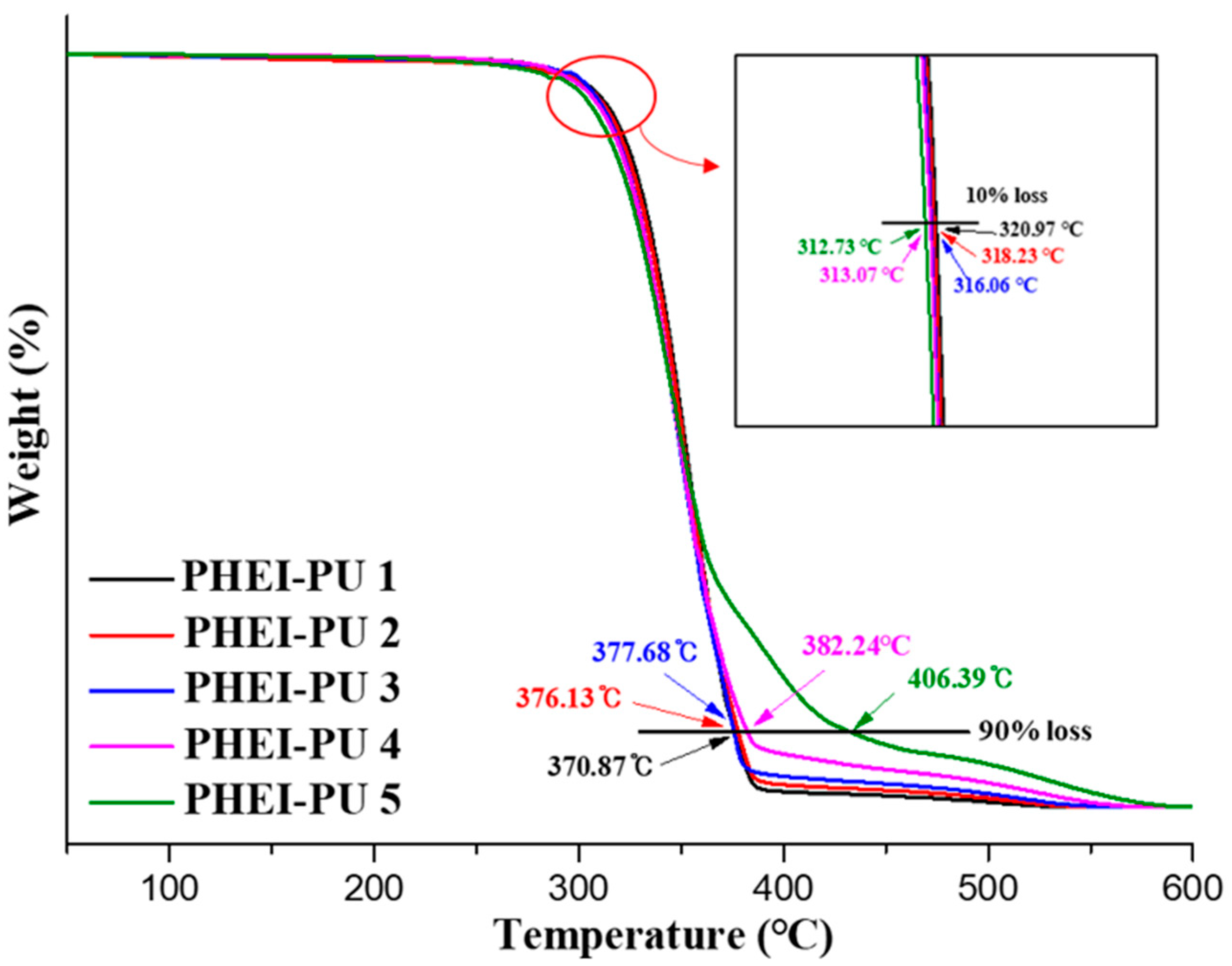 Polymers 16 00375 g006