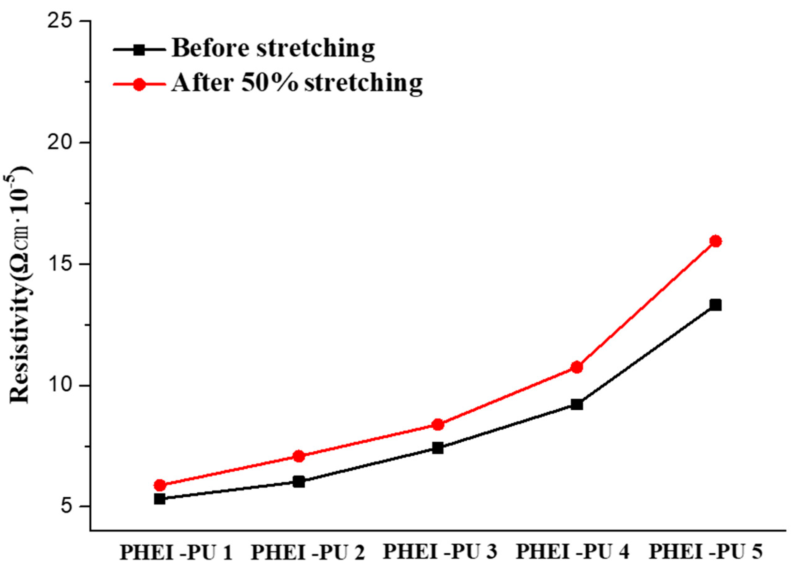 Polymers 16 00375 g007