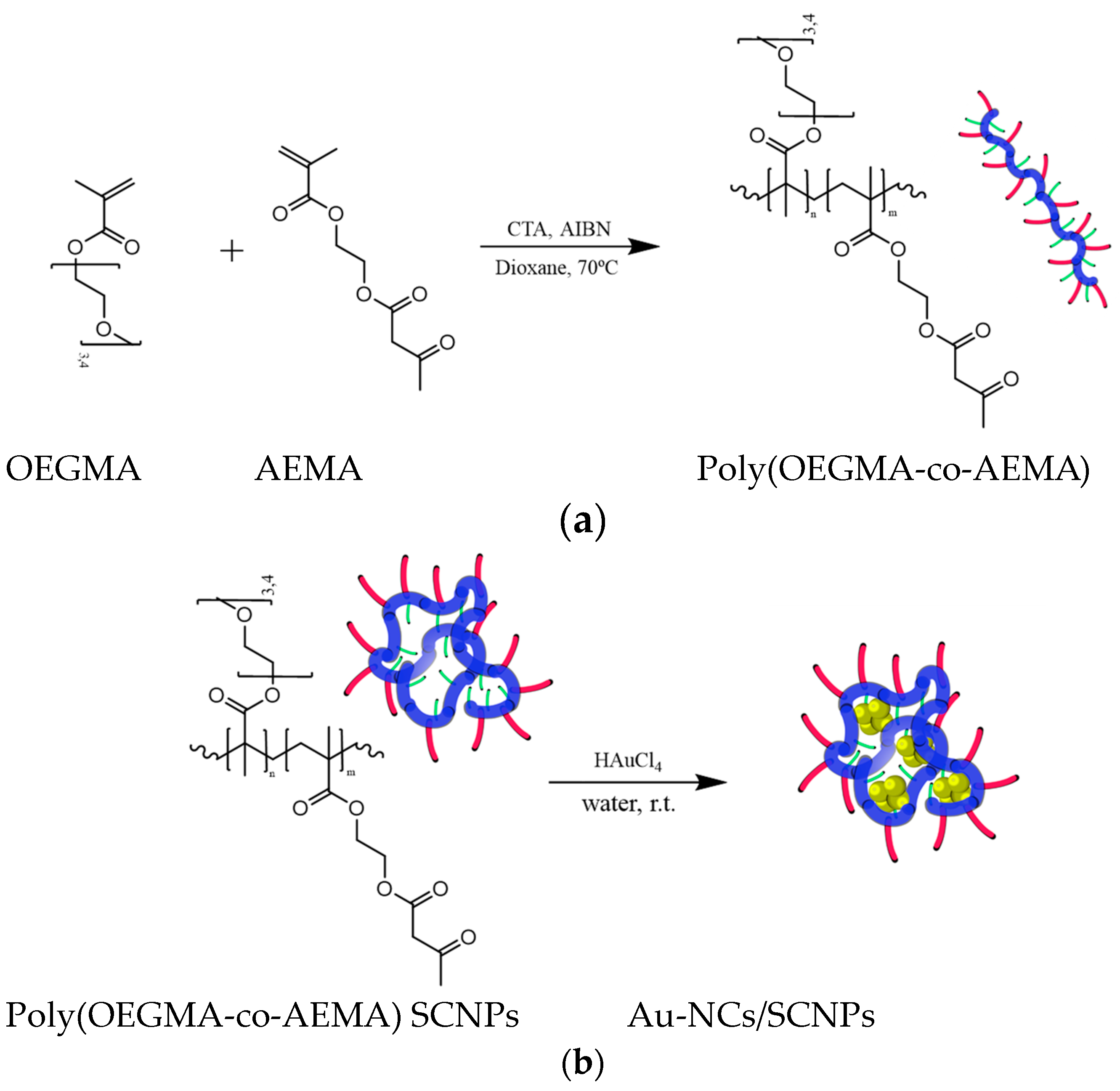 Polymers 16 00378 g001
