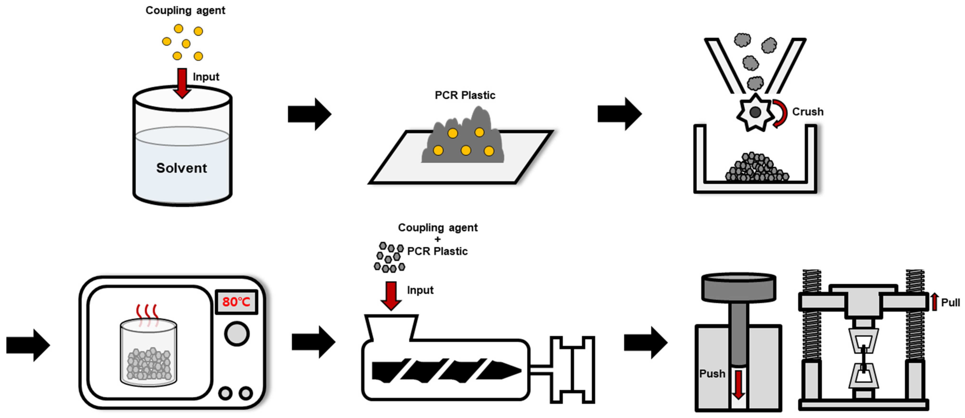 Polymers 16 00380 g002