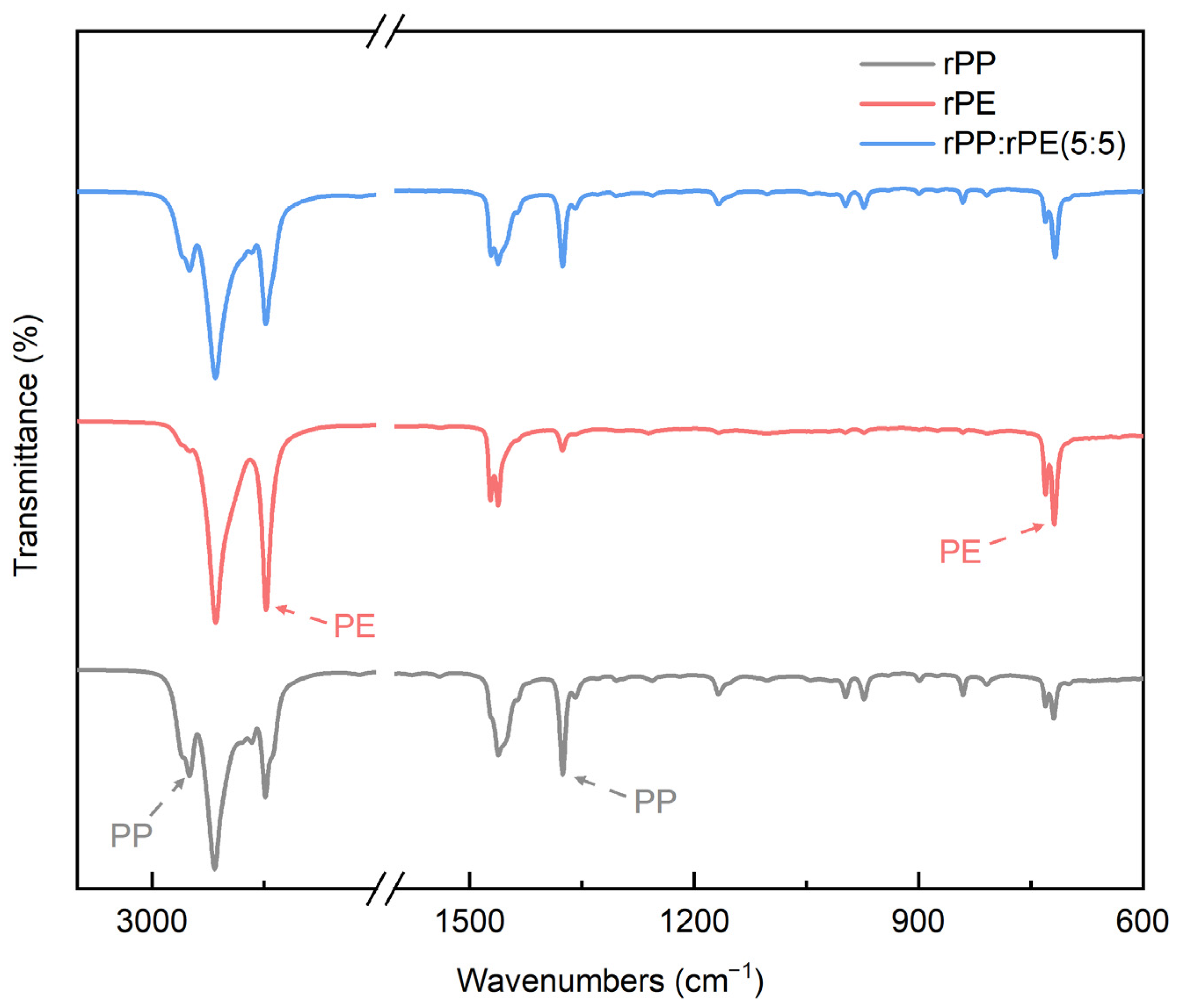Polymers 16 00380 g003