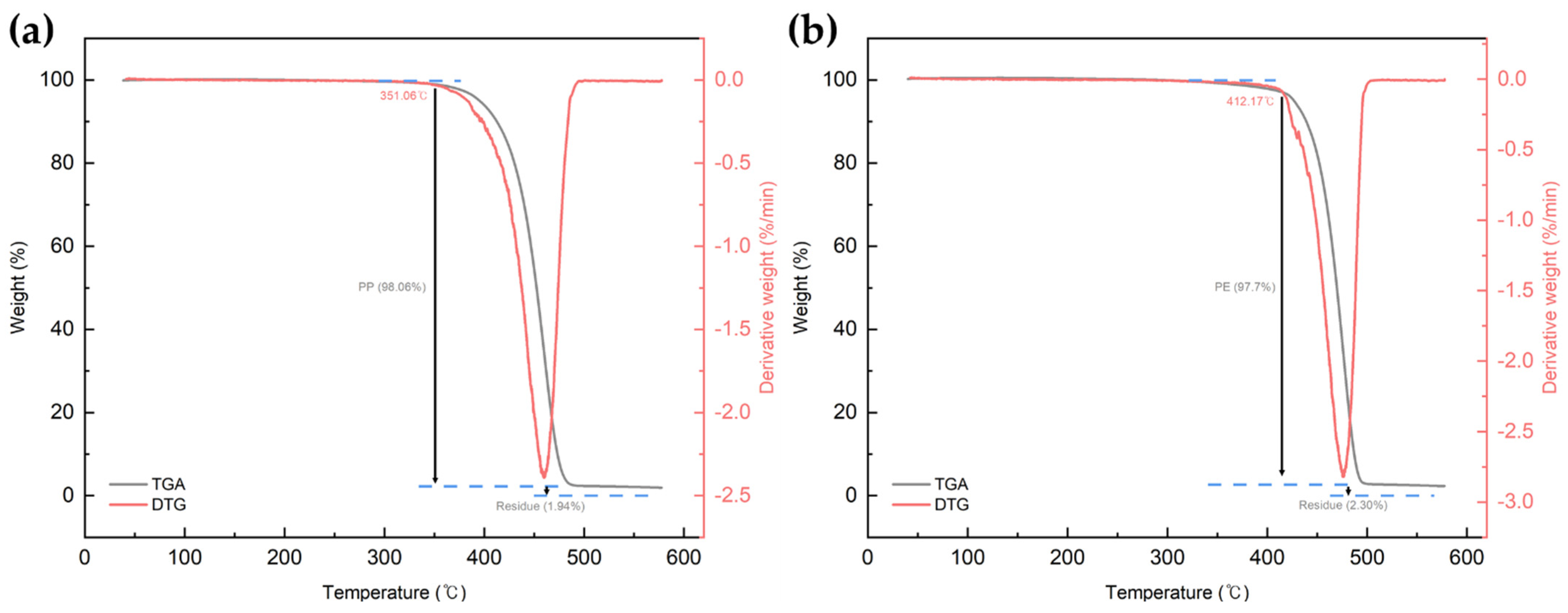 Polymers 16 00380 g005