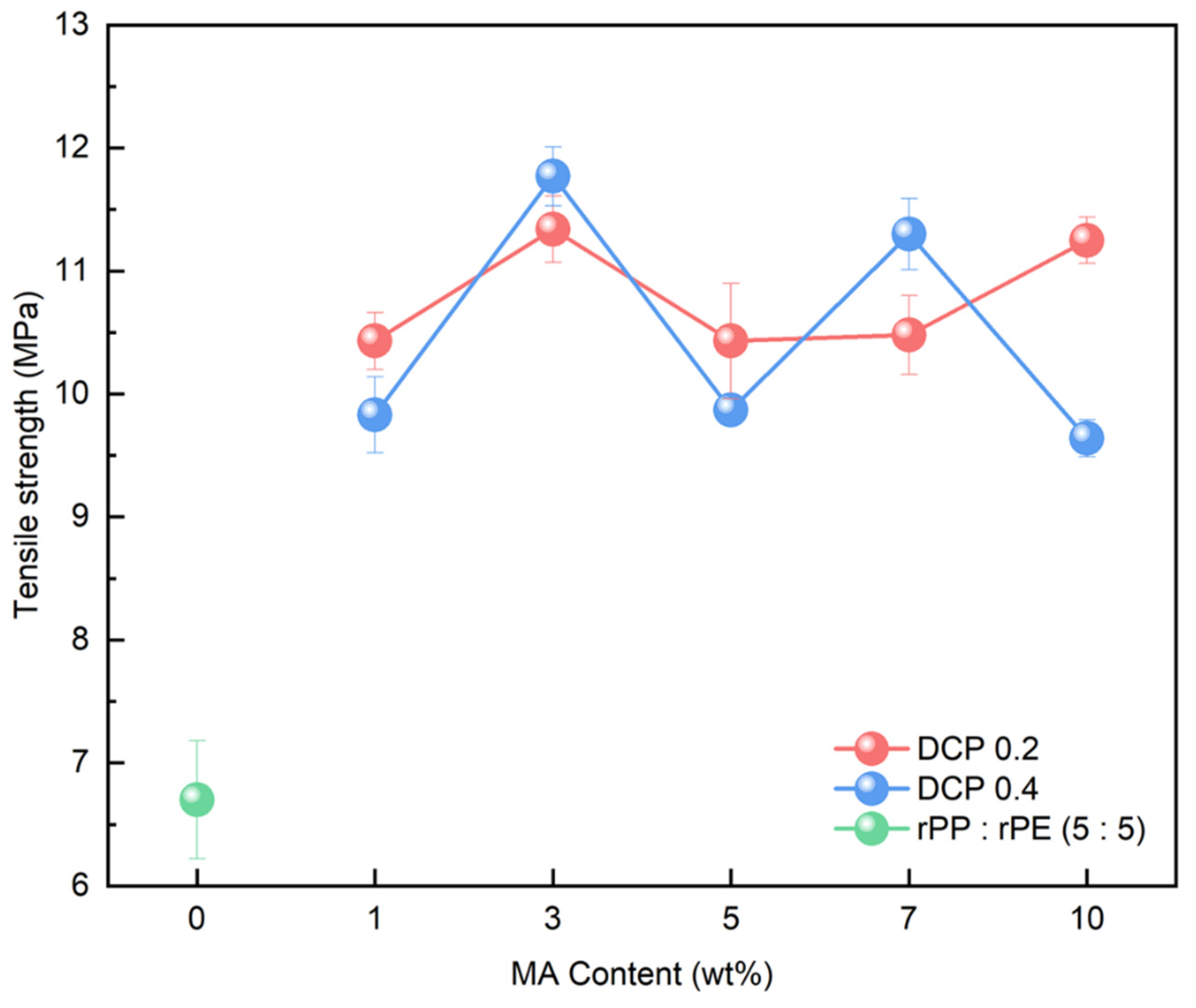 Polymers 16 00380 g011