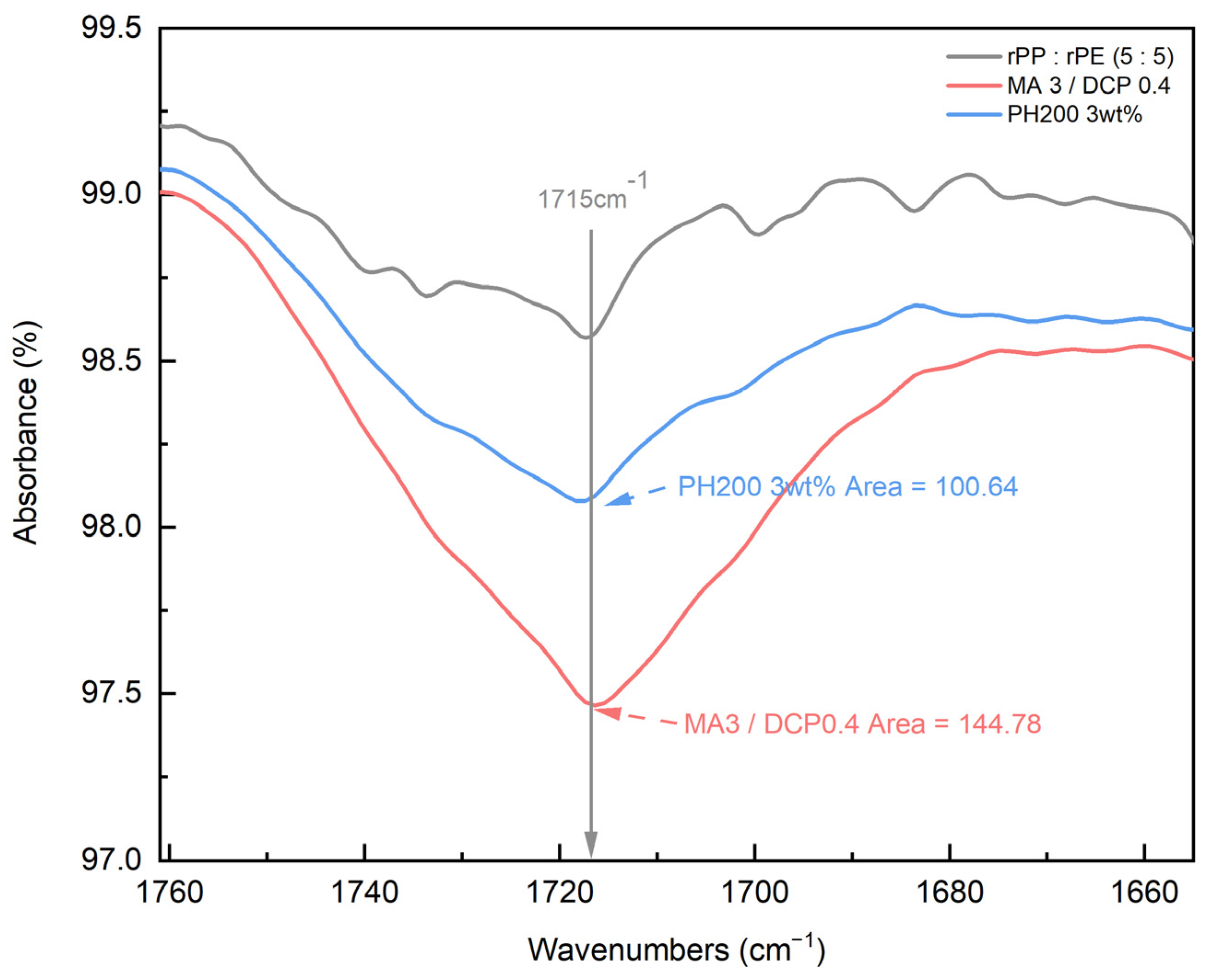 Polymers 16 00380 g012