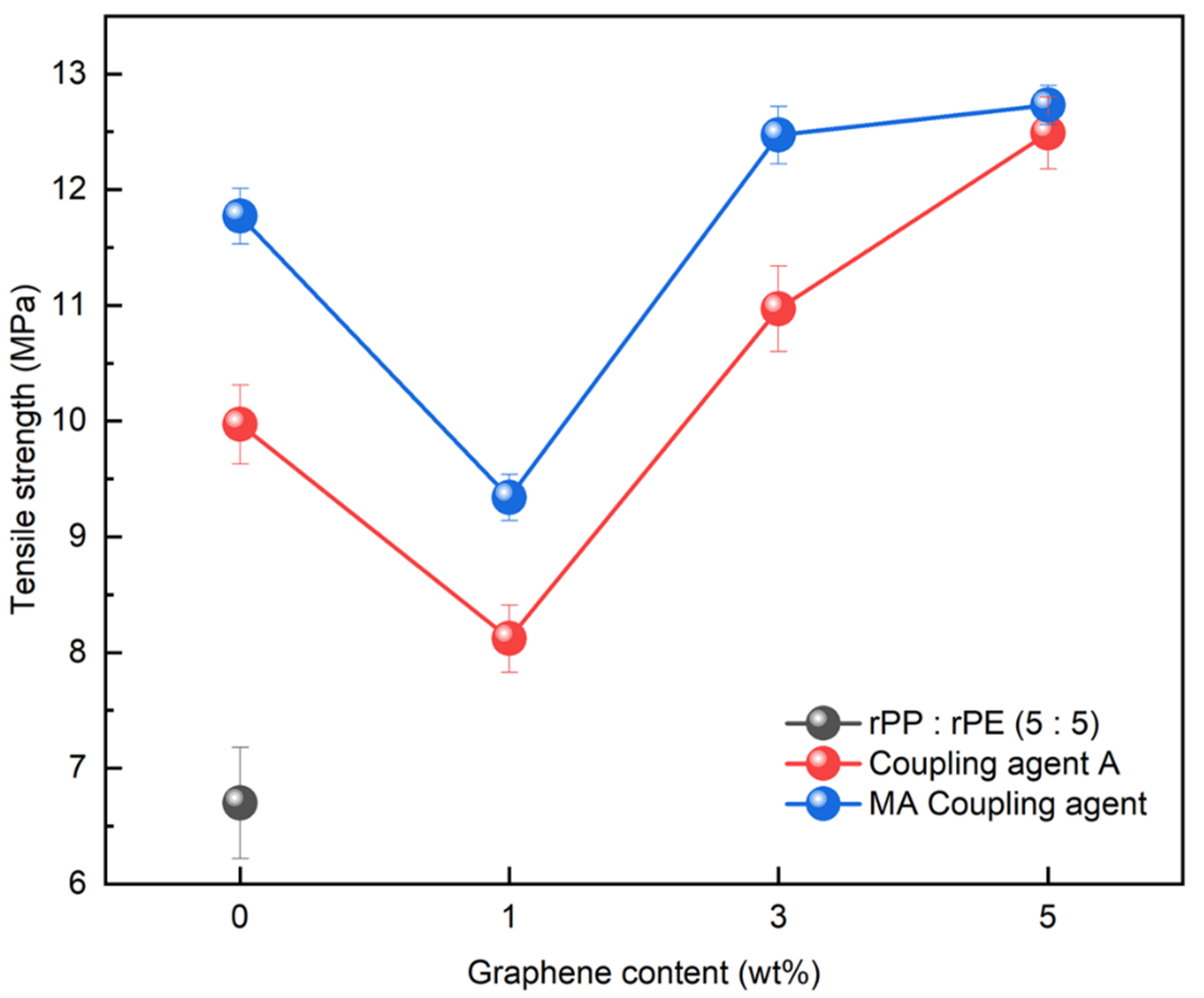 Polymers 16 00380 g014