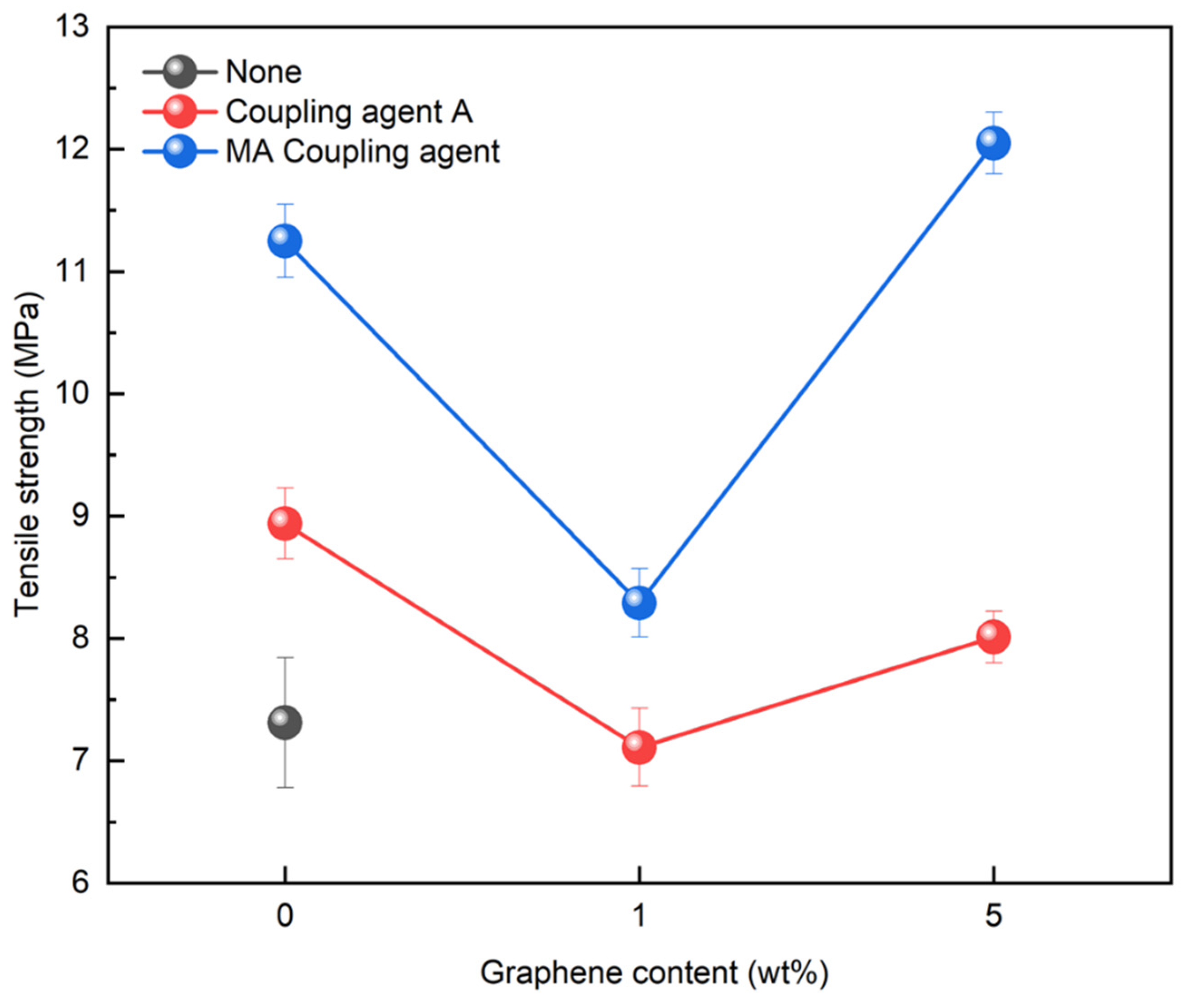 Polymers 16 00380 g015
