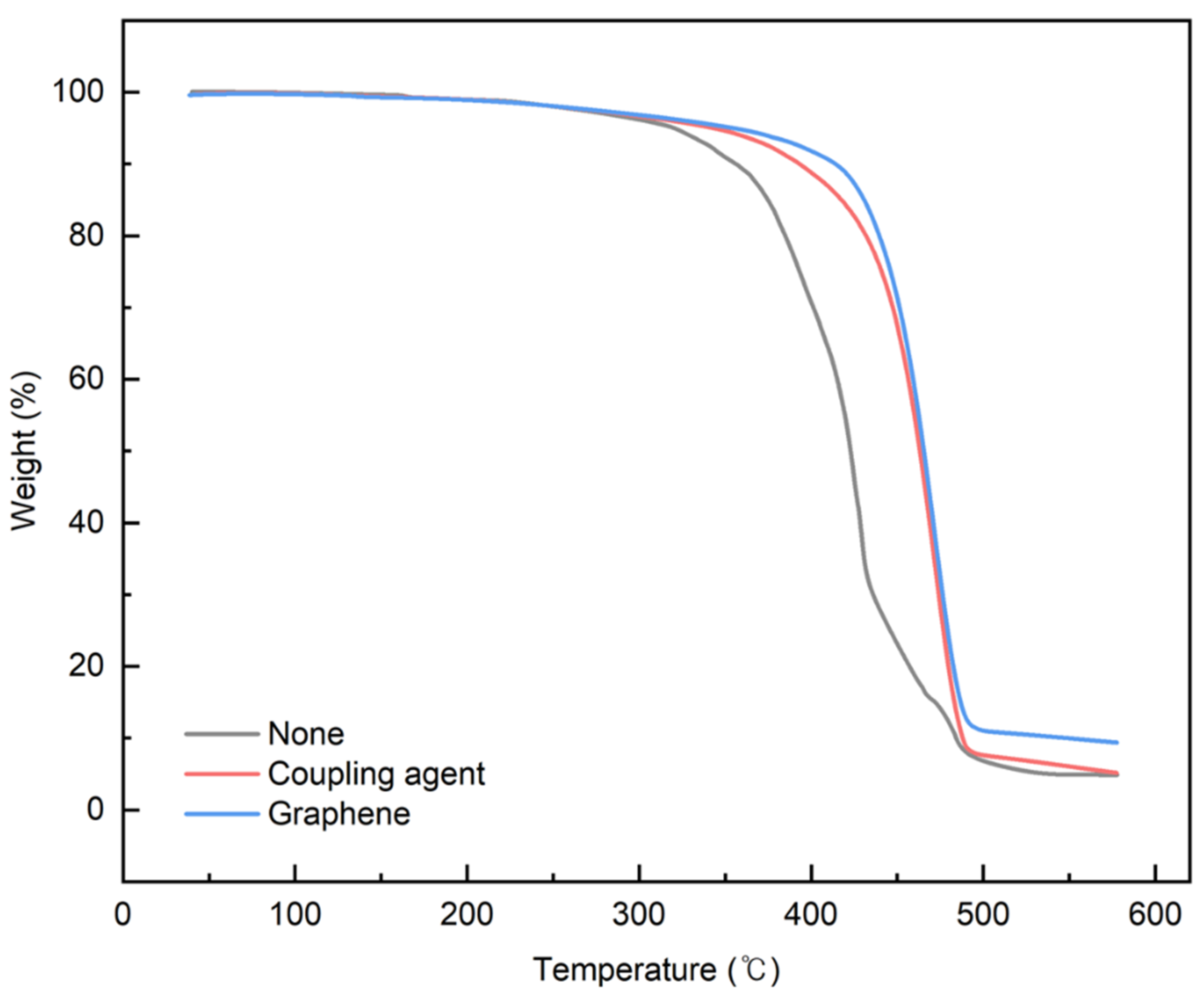 Polymers 16 00380 g016