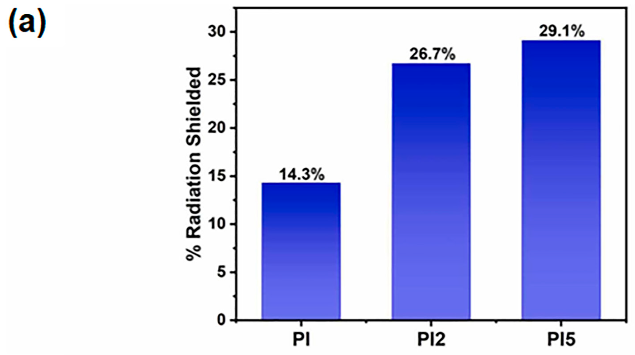 Polymers 16 00382 g003a Polymers 16 00382 g003a