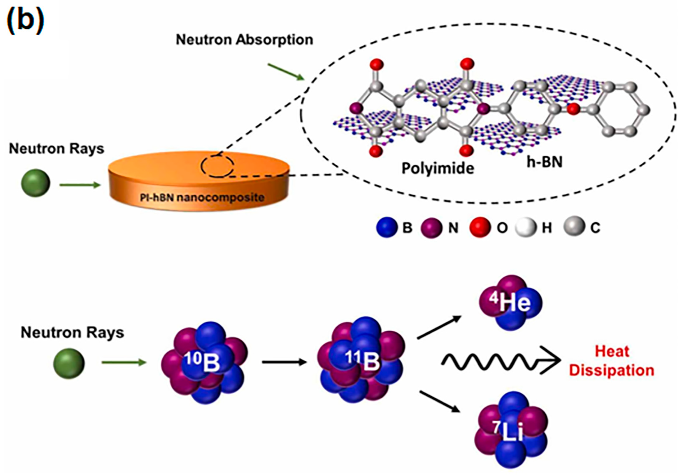 Polymers 16 00382 g003b Polymers 16 00382 g003b