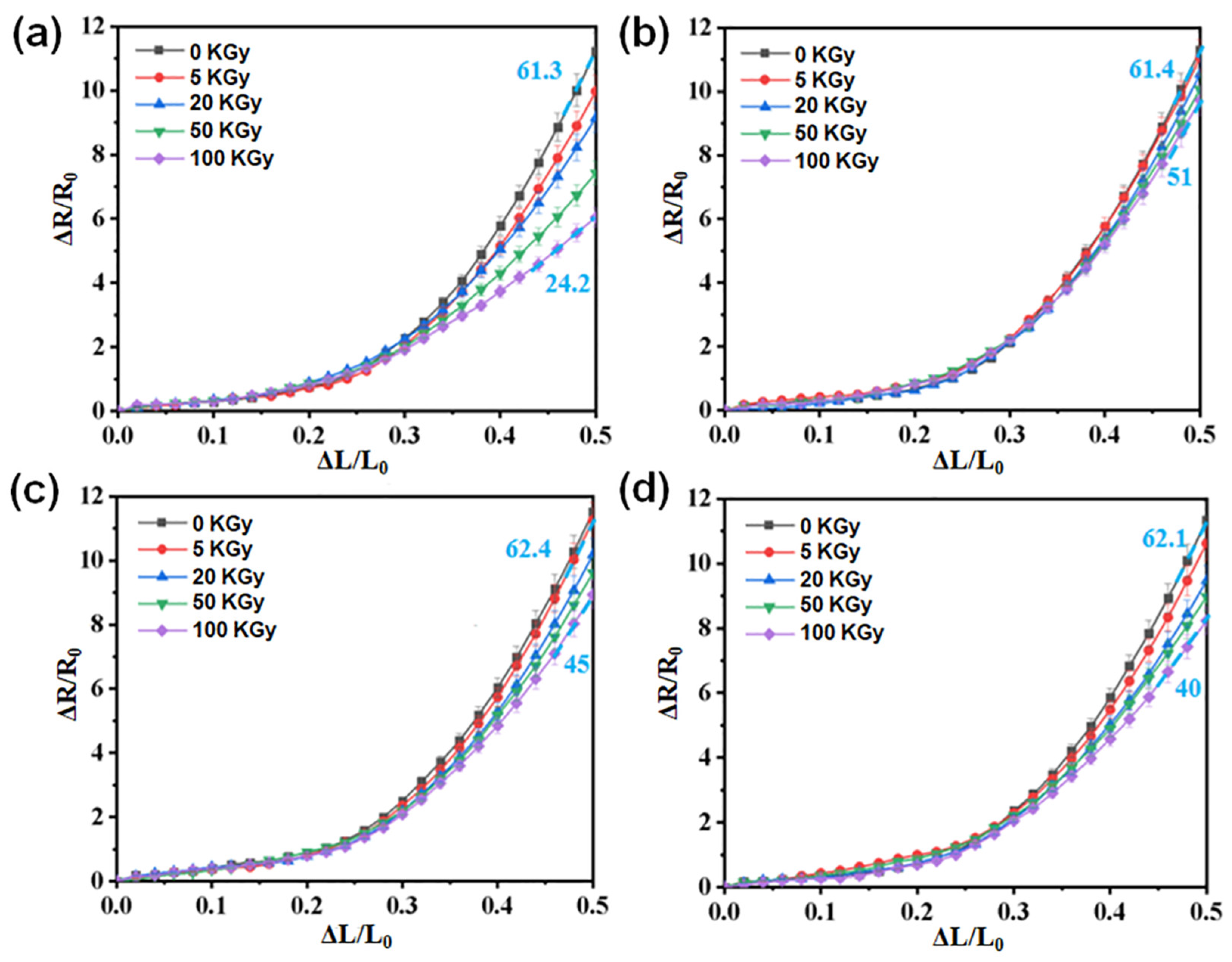 Polymers 16 00382 g007 Polymers 16 00382 g007