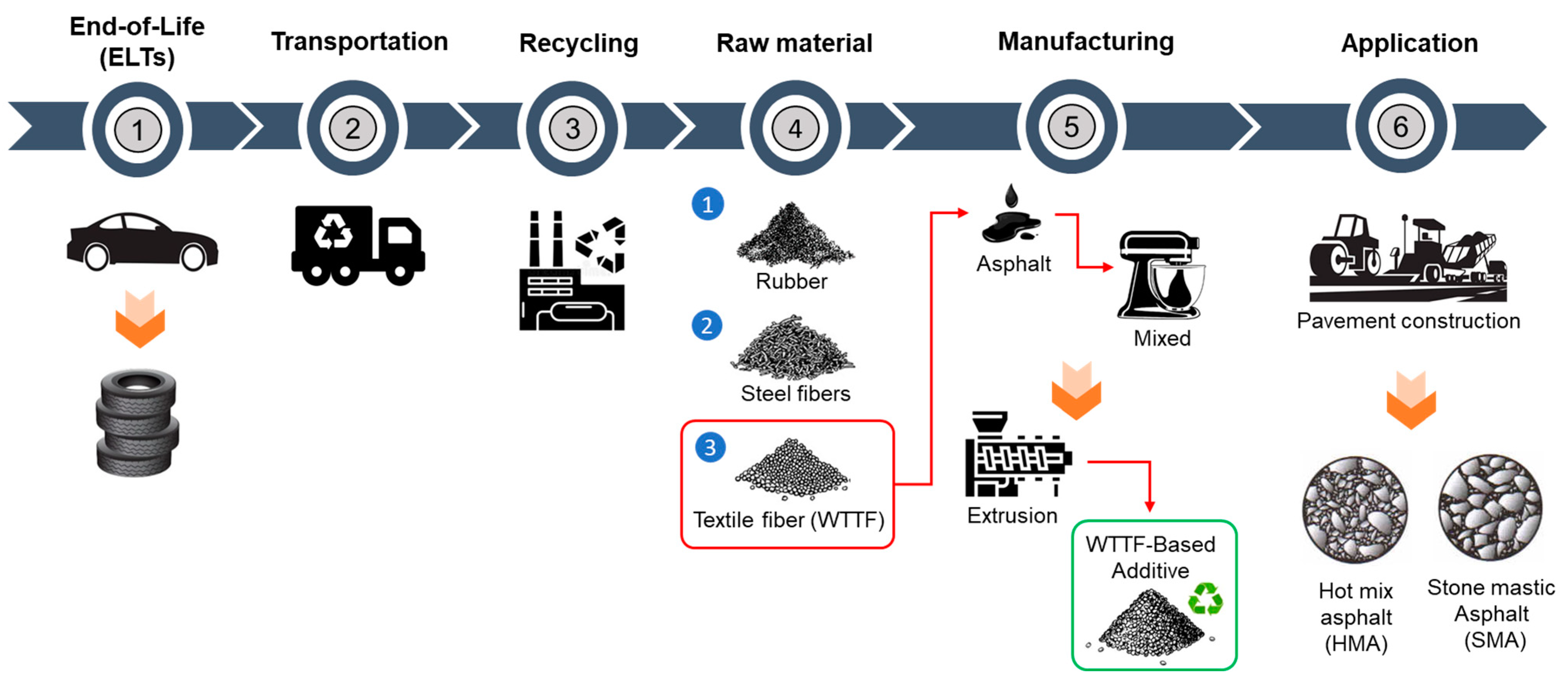 Polymers 16 00385 g001