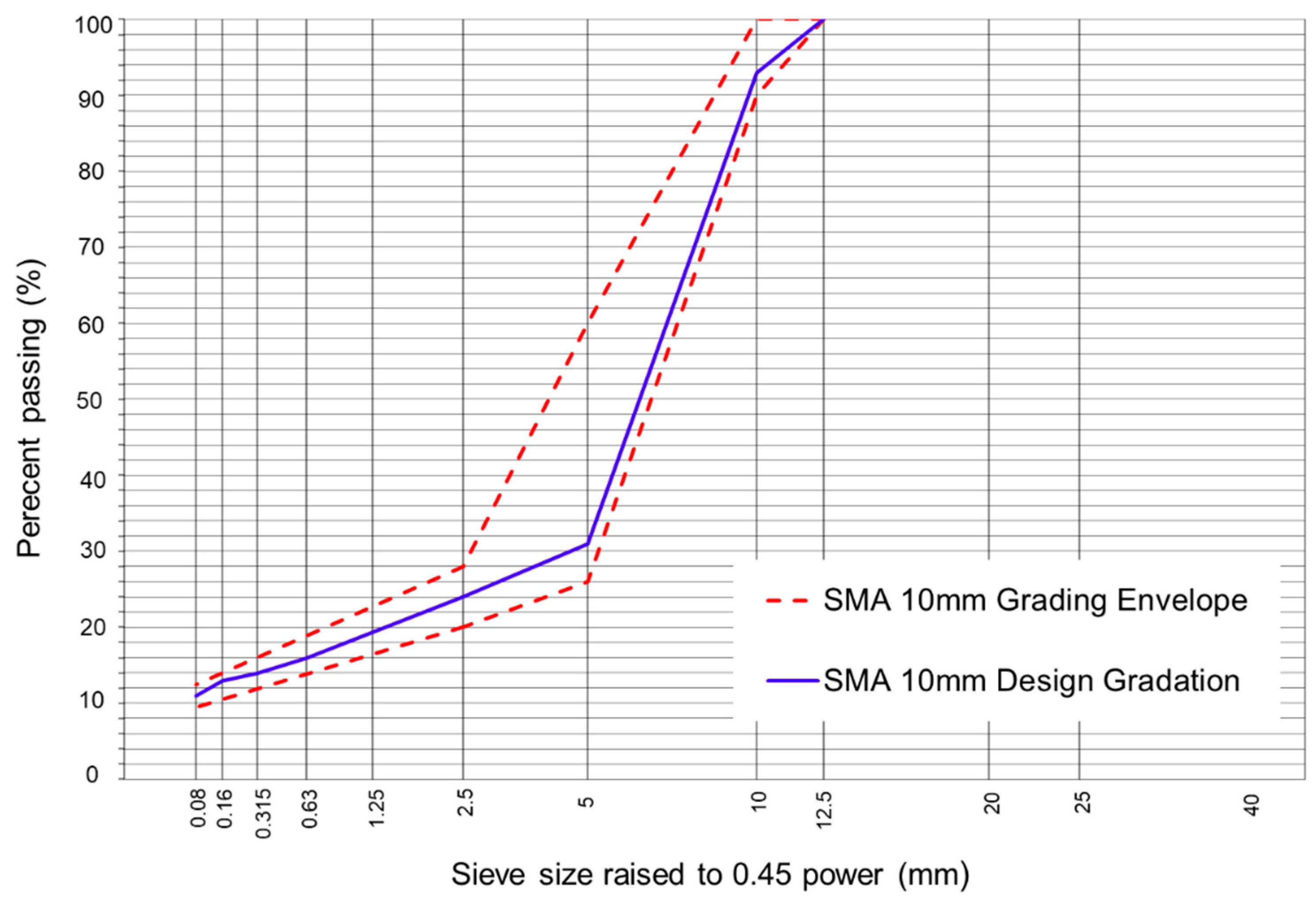 Polymers 16 00385 g003