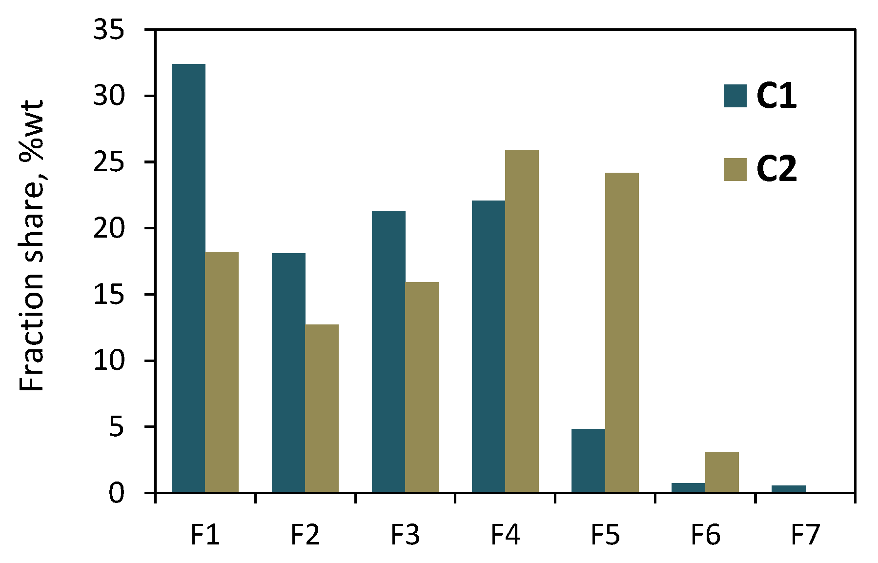 Polymers 16 00387 g006