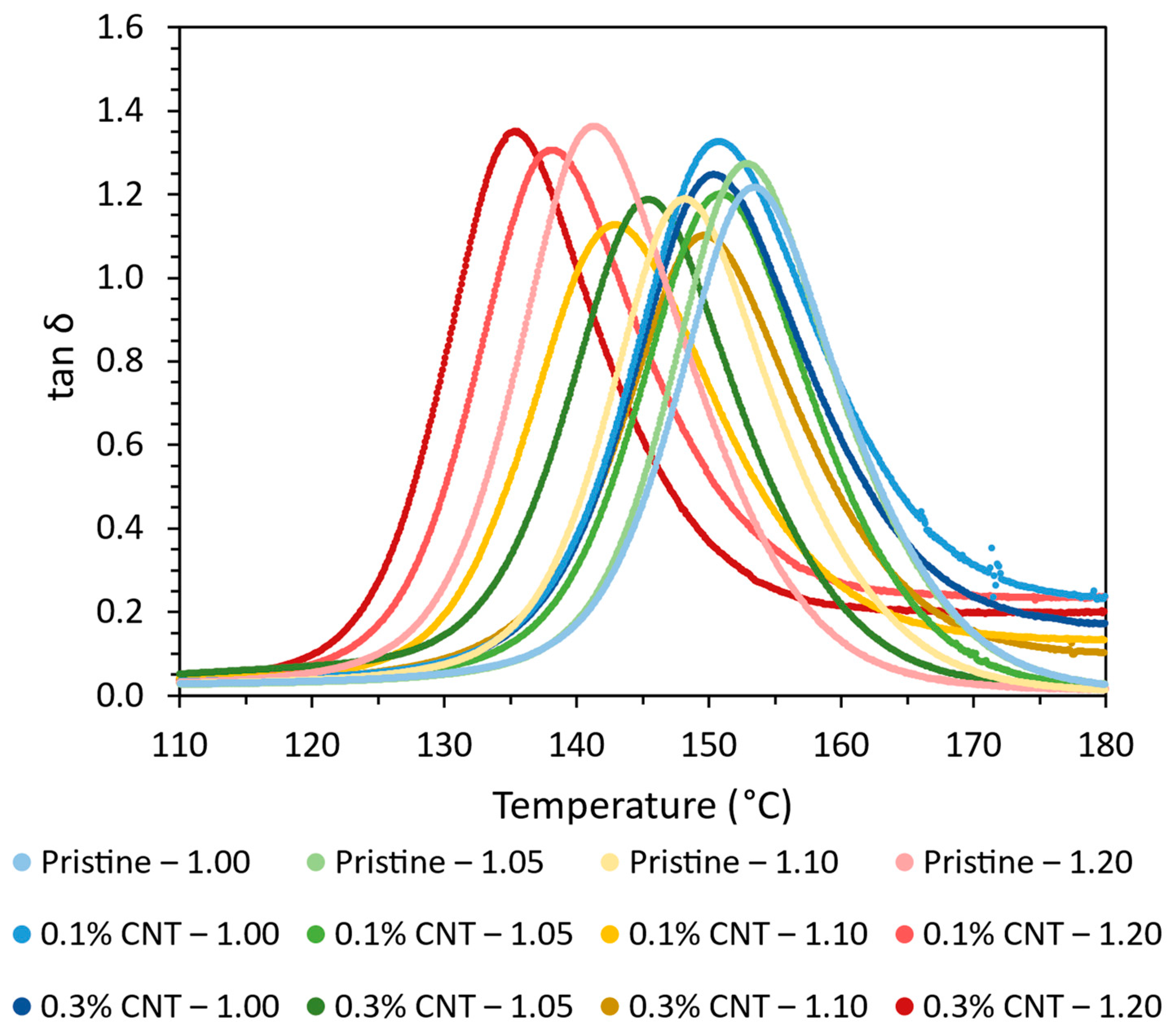 Polymers 16 00388 g002