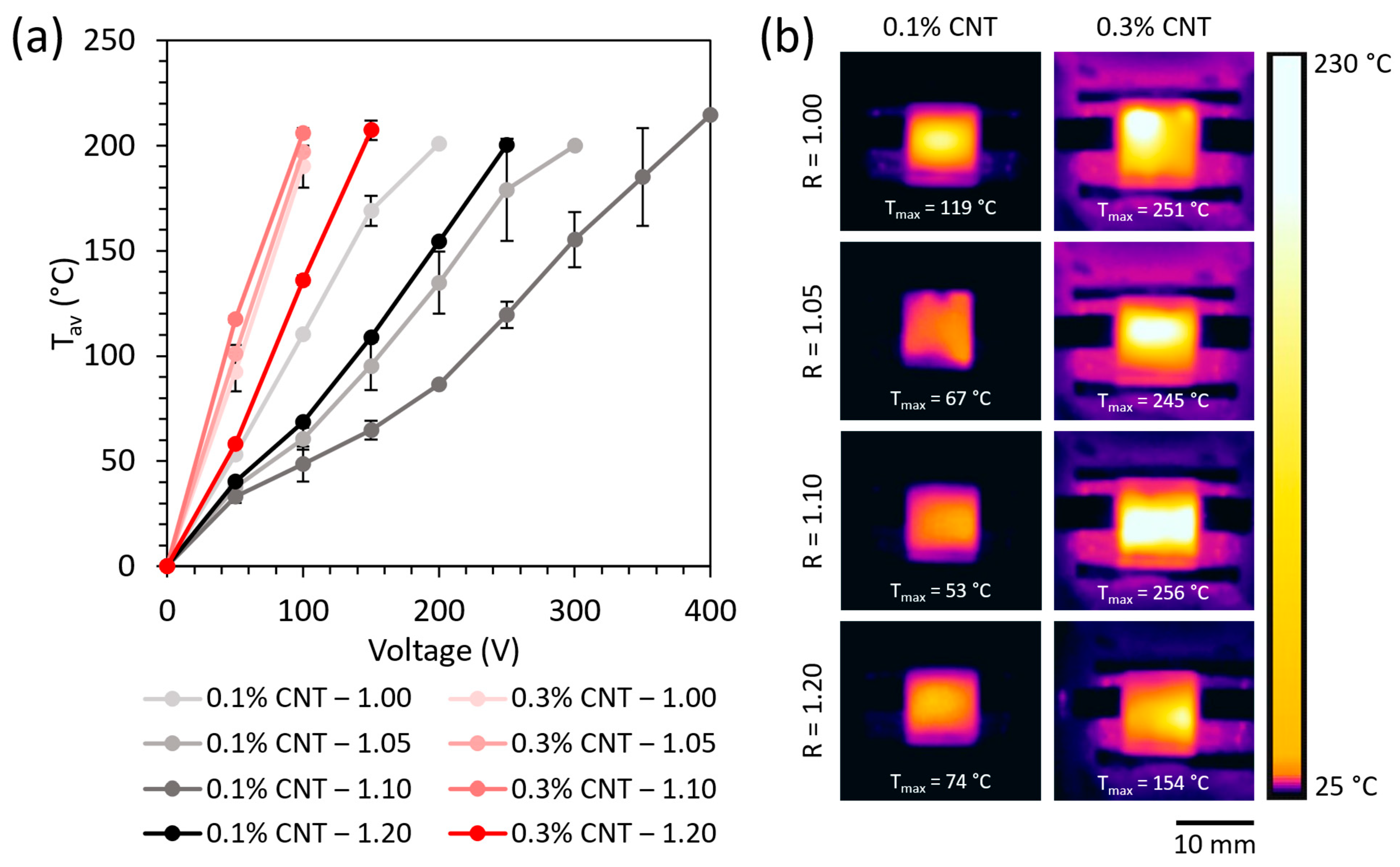 Polymers 16 00388 g004
