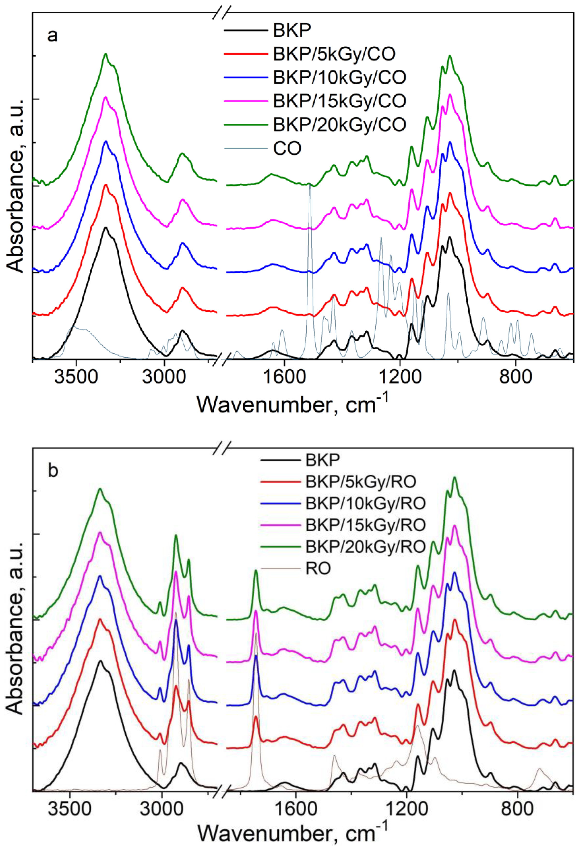 Polymers 16 00389 g001
