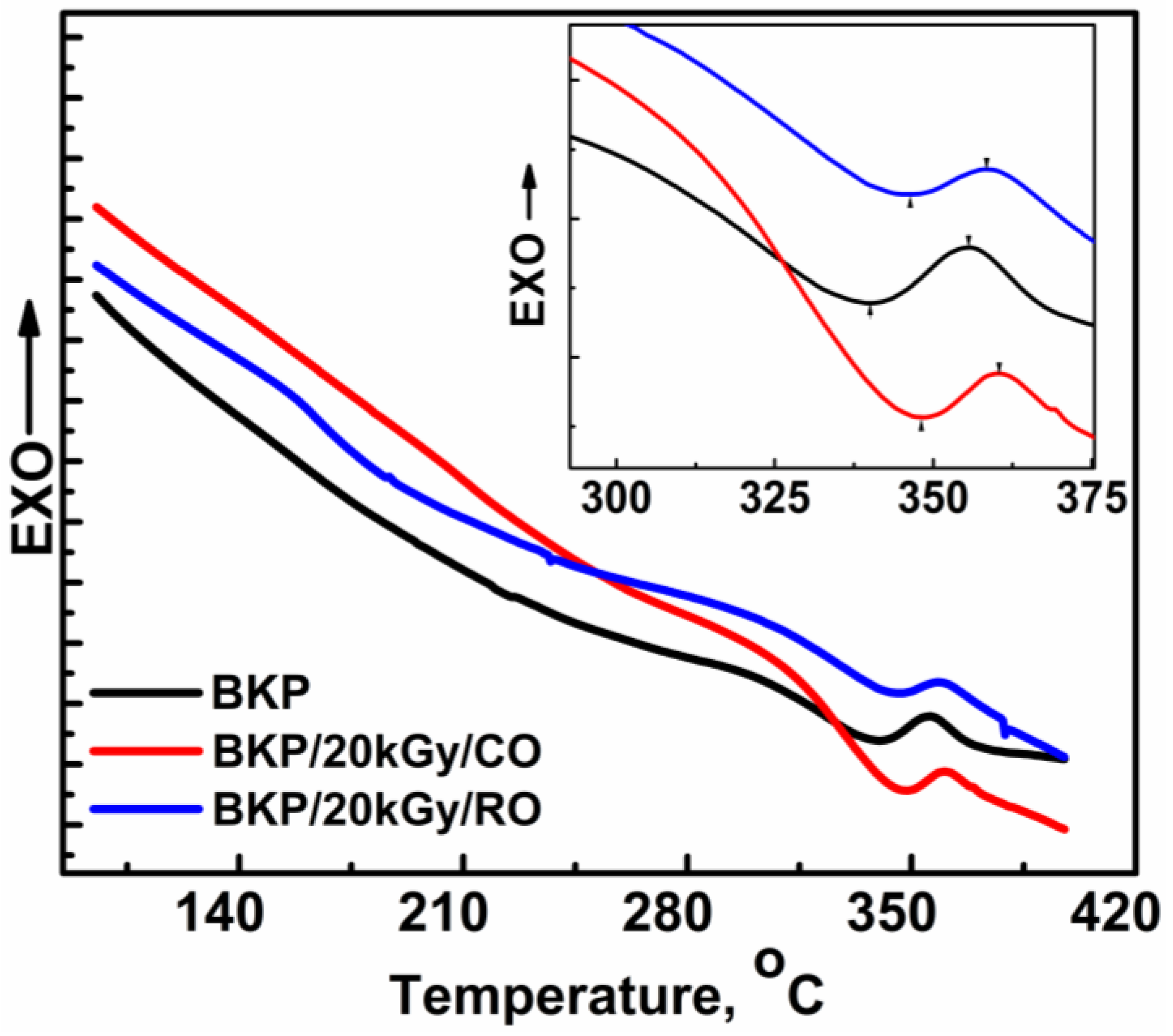 Polymers 16 00389 g004