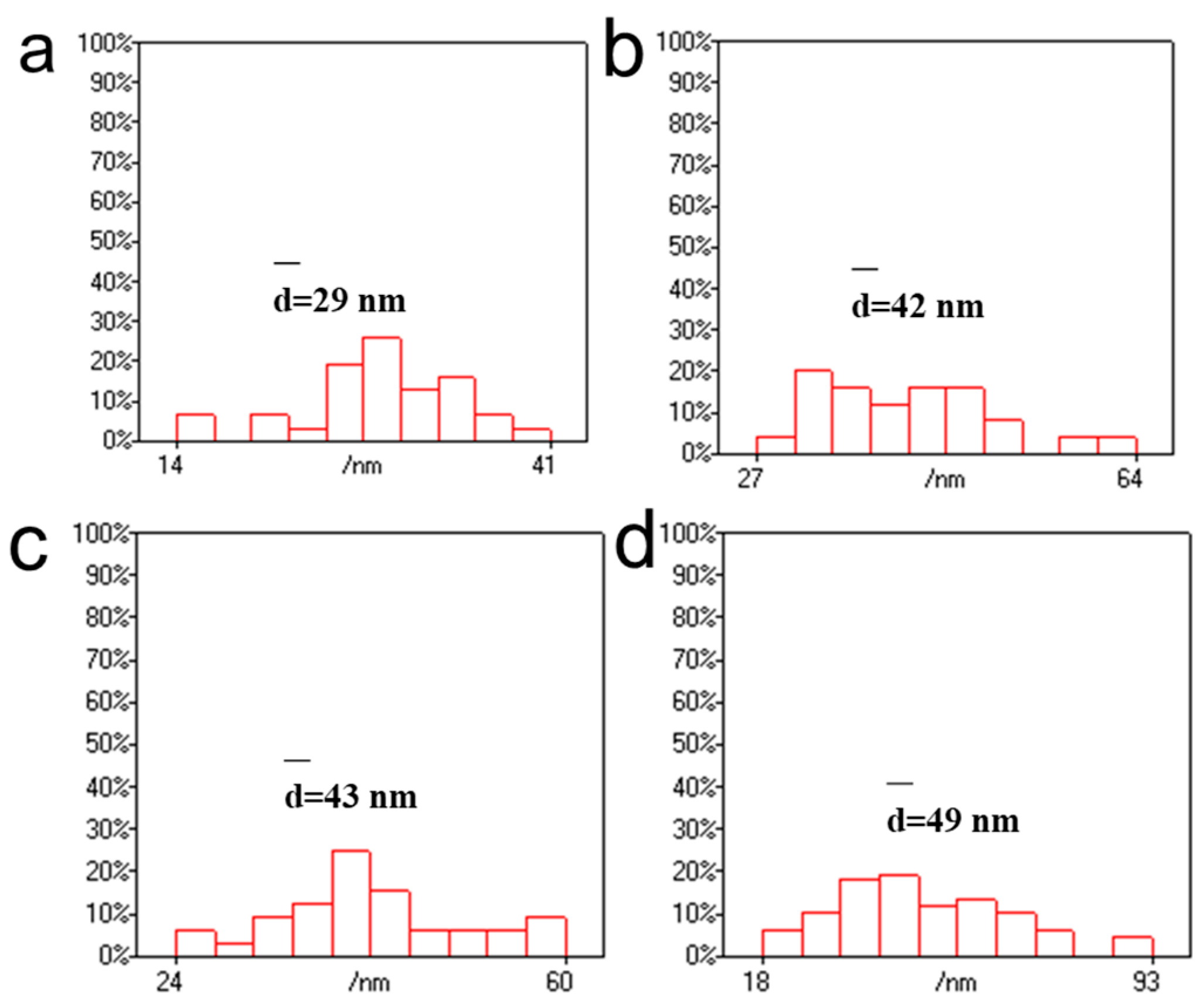 Polymers 16 00390 g005