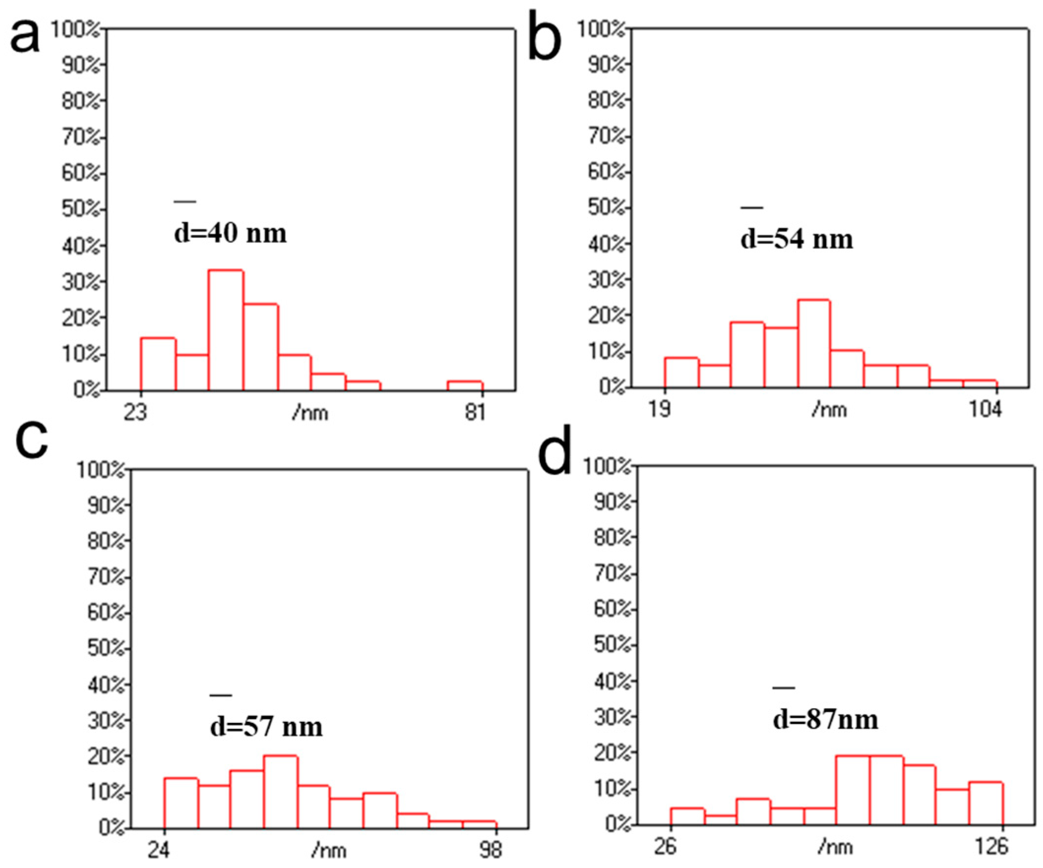 Polymers 16 00390 g007
