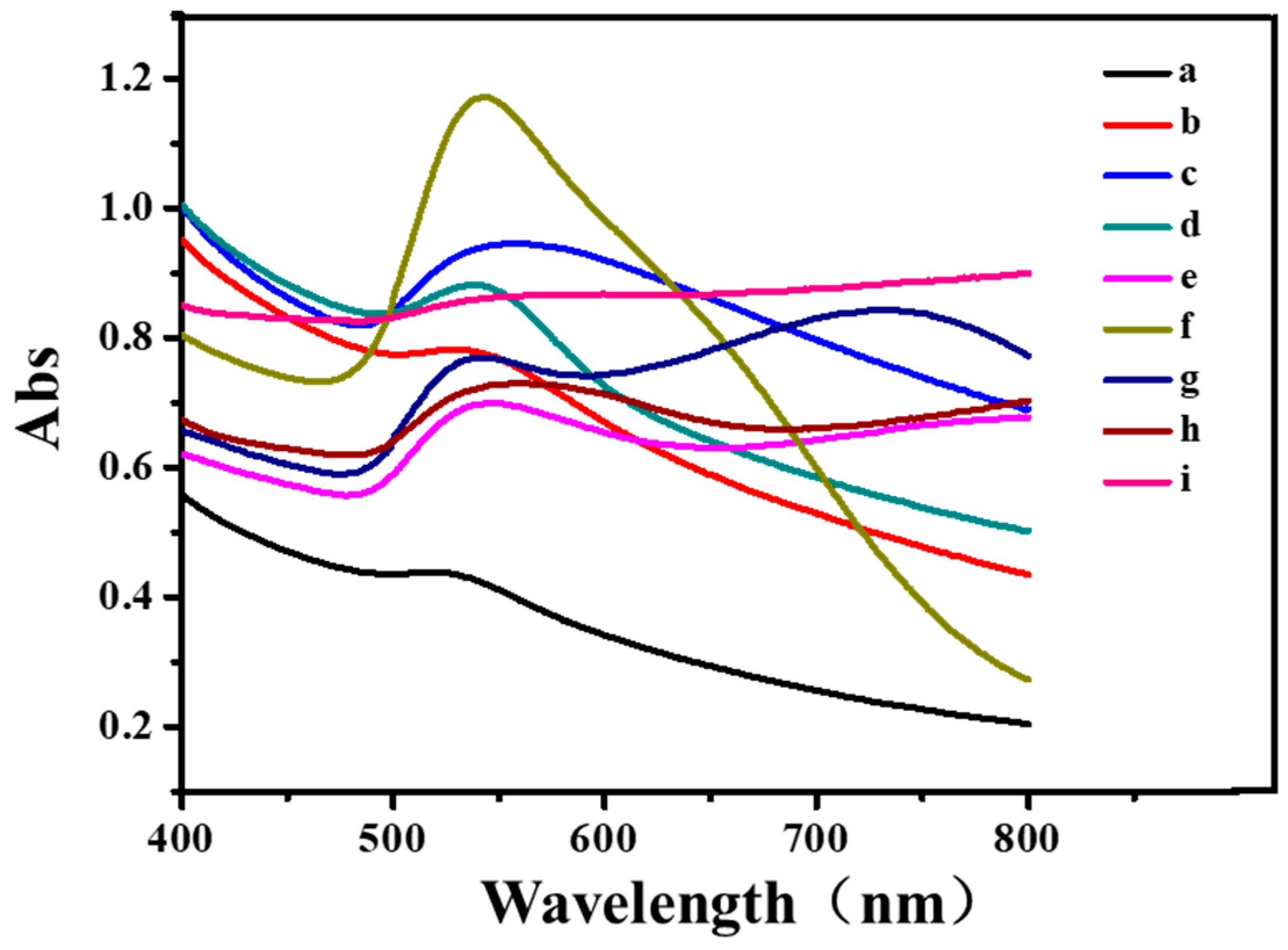 Polymers 16 00390 g008