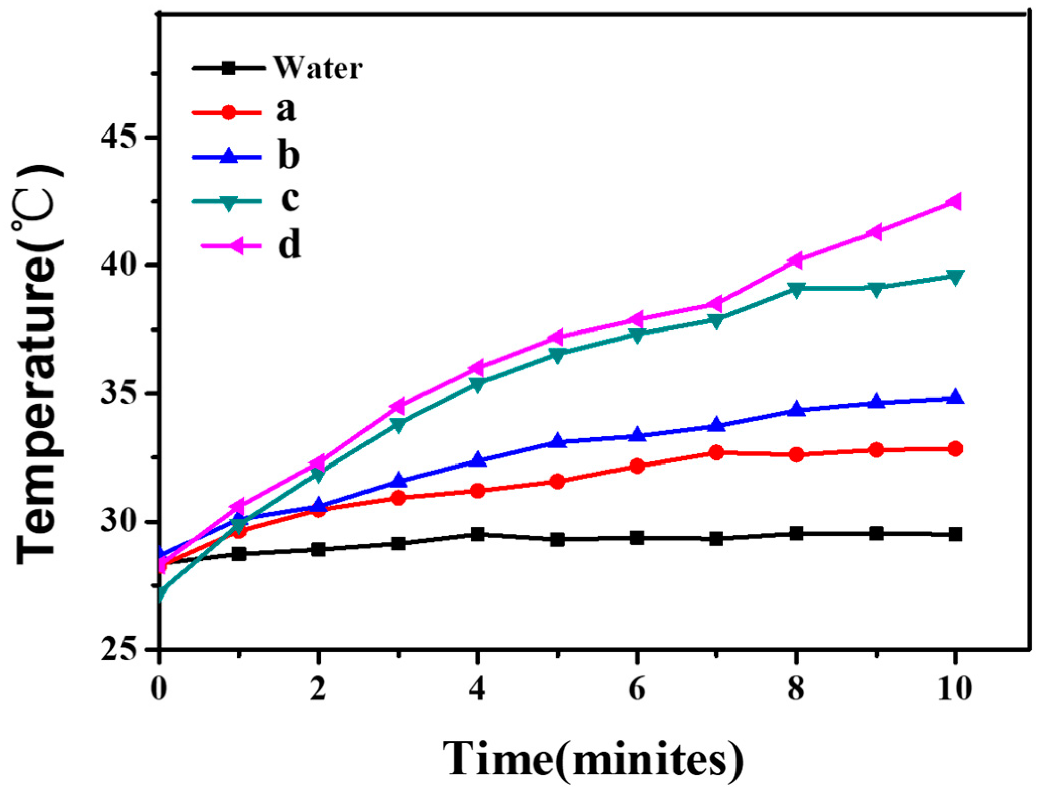 Polymers 16 00390 g009