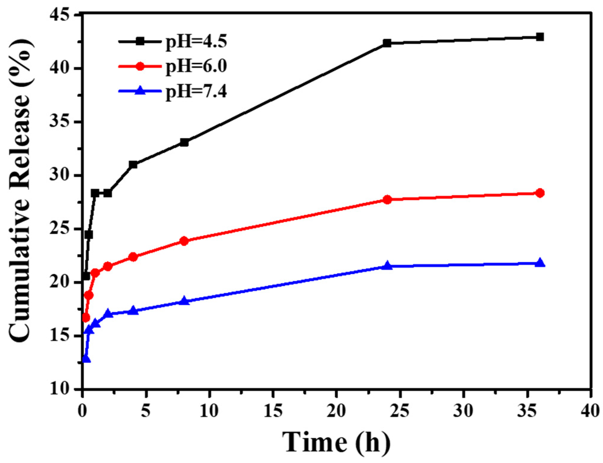 Polymers 16 00390 g011