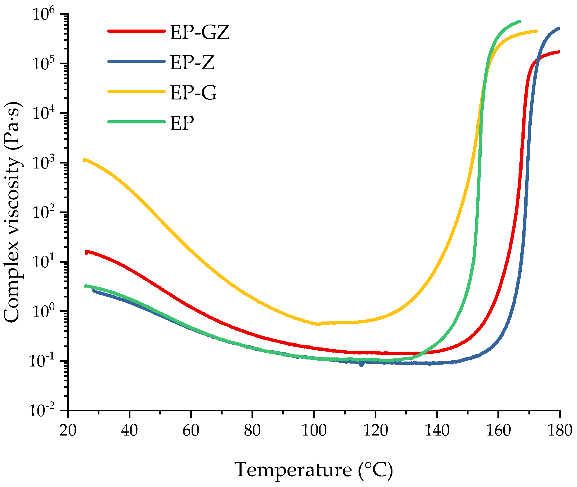 Polymers 16 00392 g007