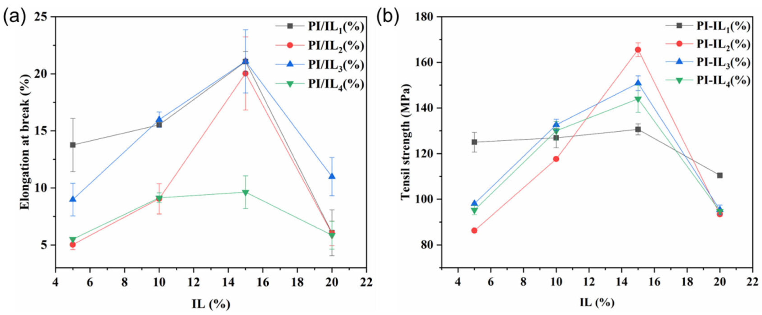 Polymers 16 00393 g003