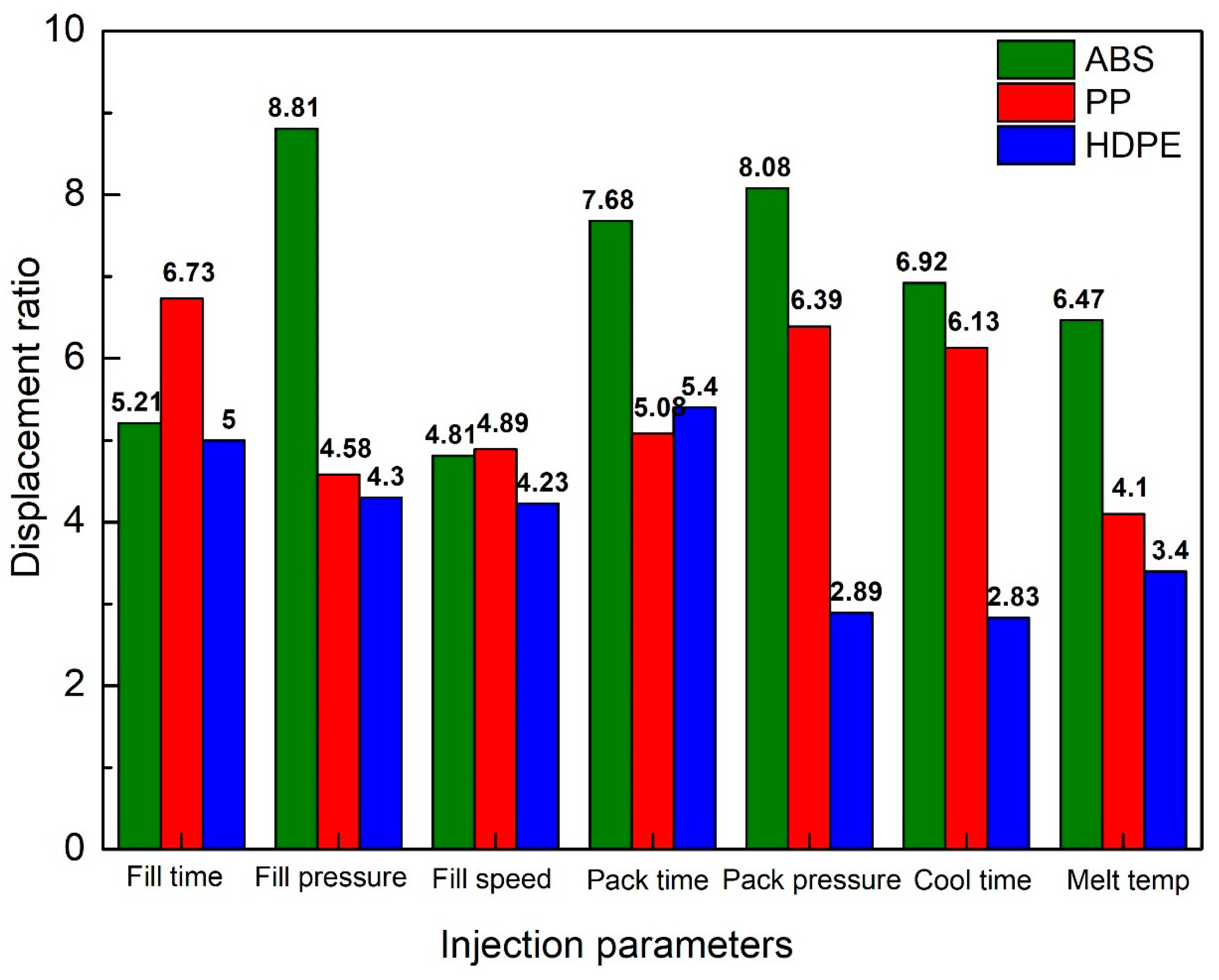 Polymers 16 00394 g018