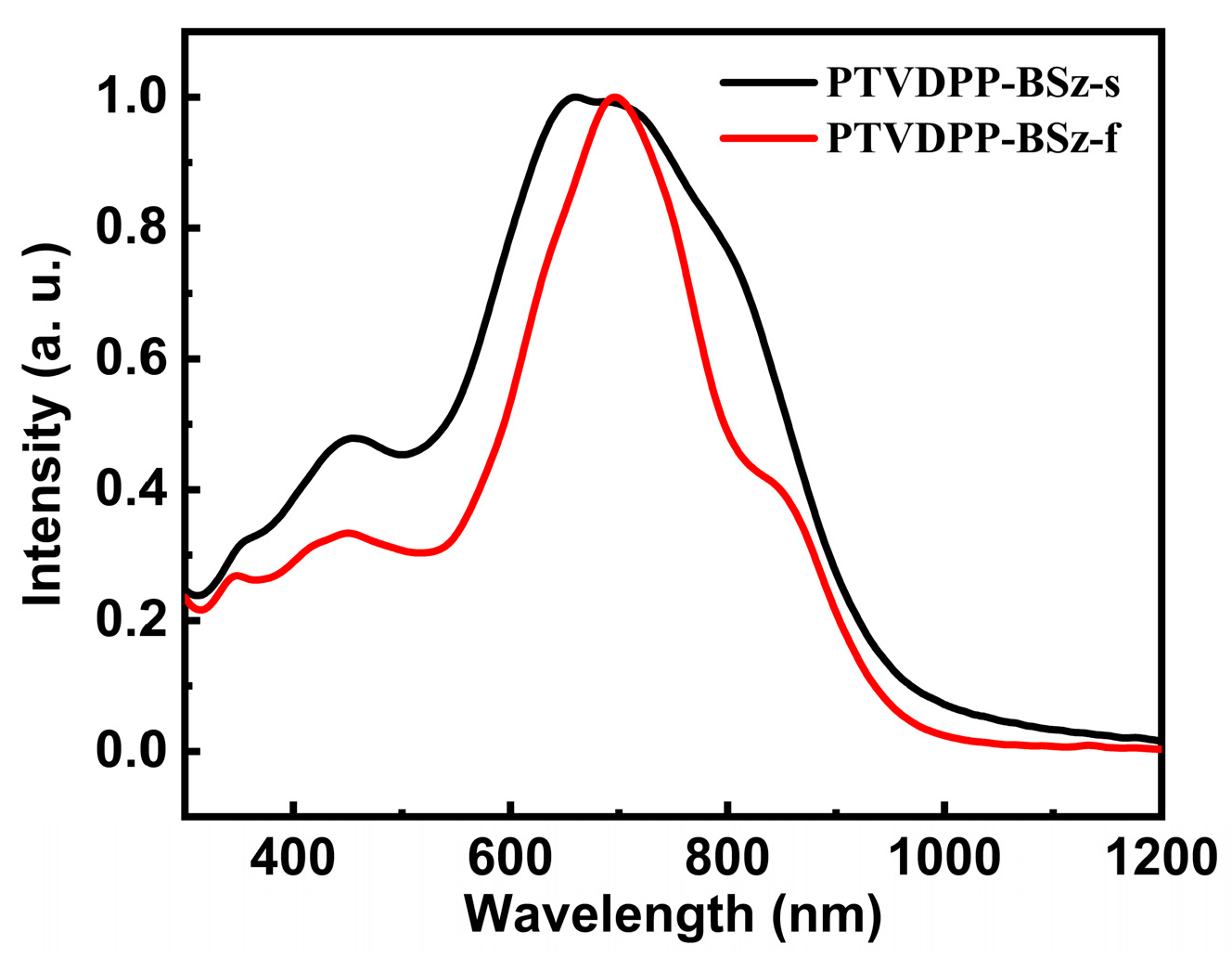 Polymers 16 00396 g004