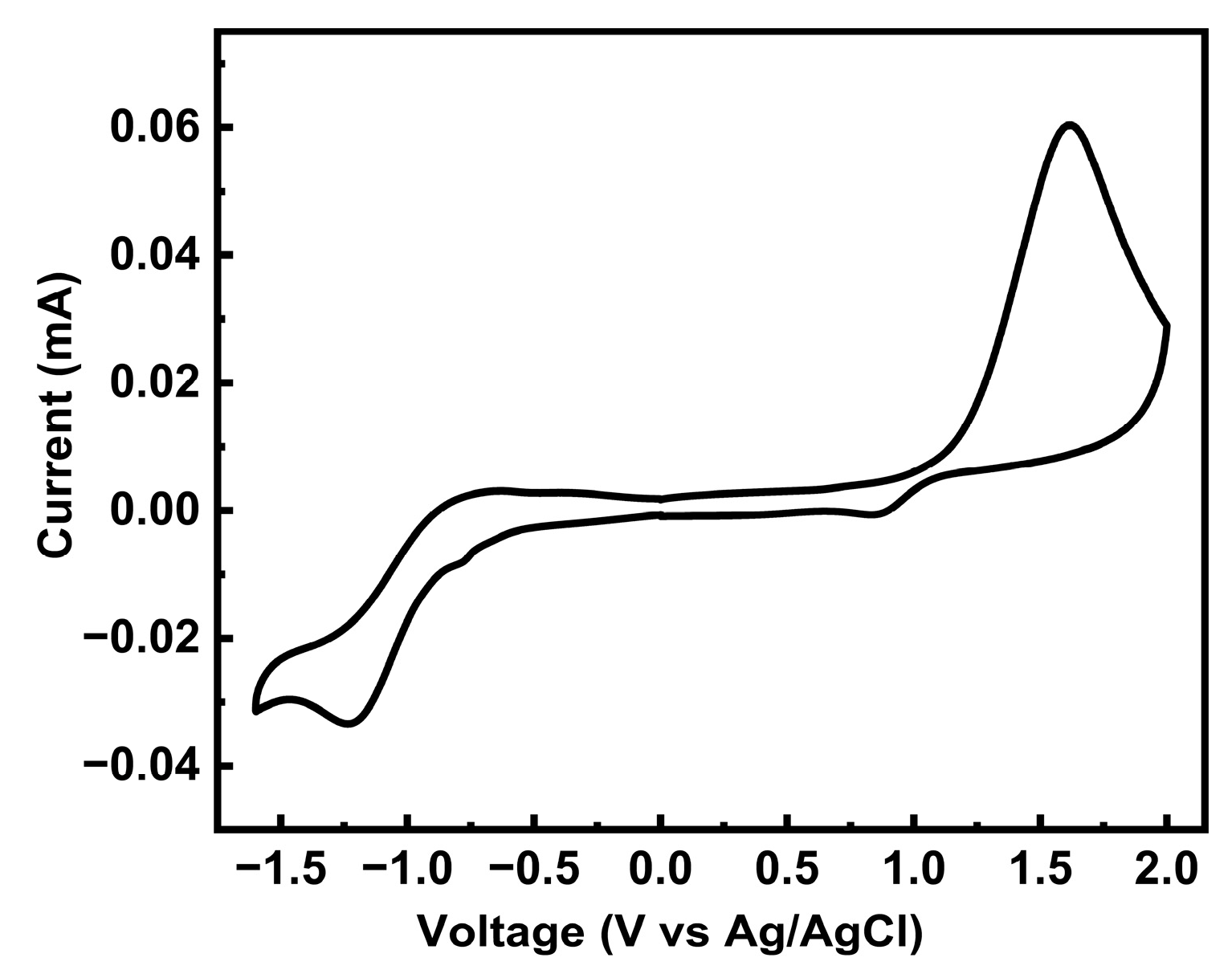 Polymers 16 00396 g005