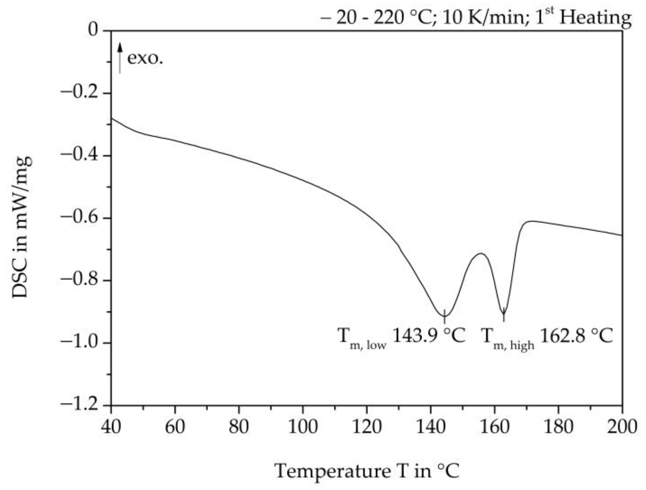 Polymers 16 00400 g003