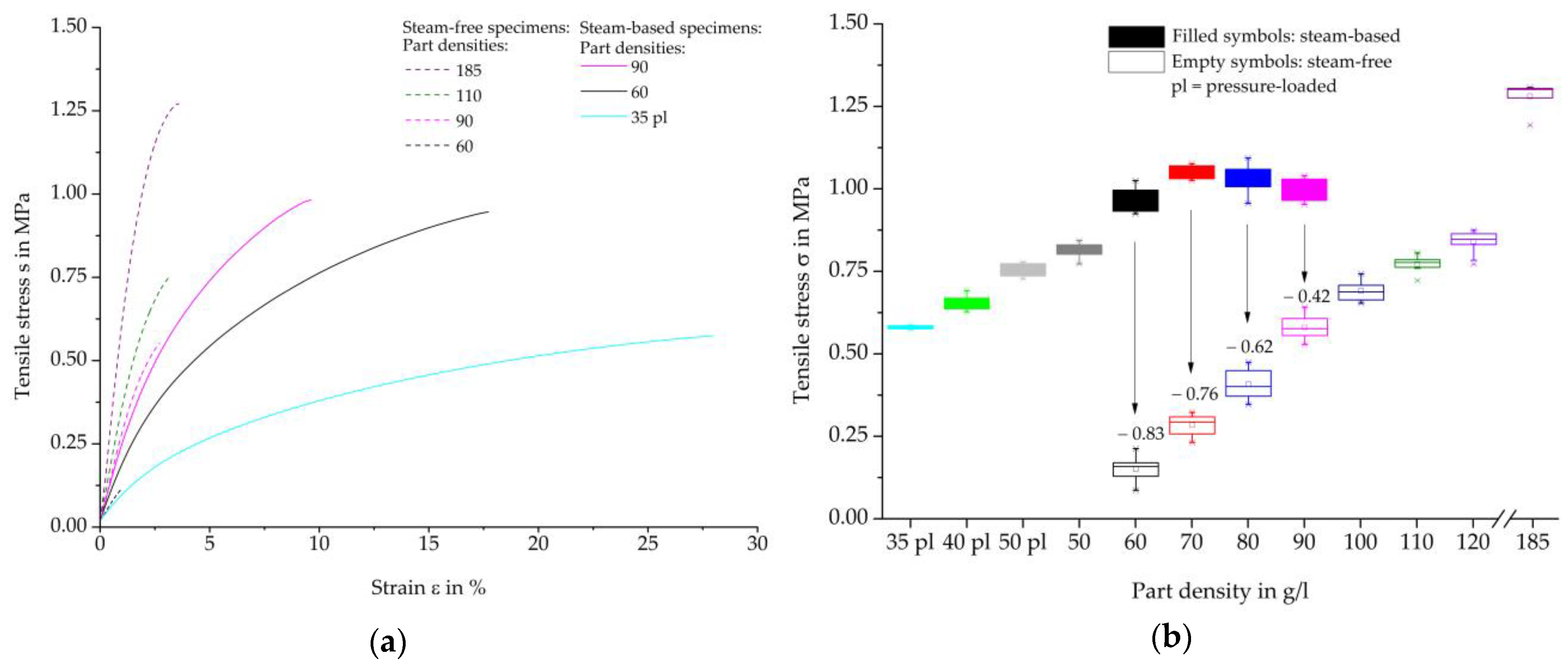Polymers 16 00400 g009
