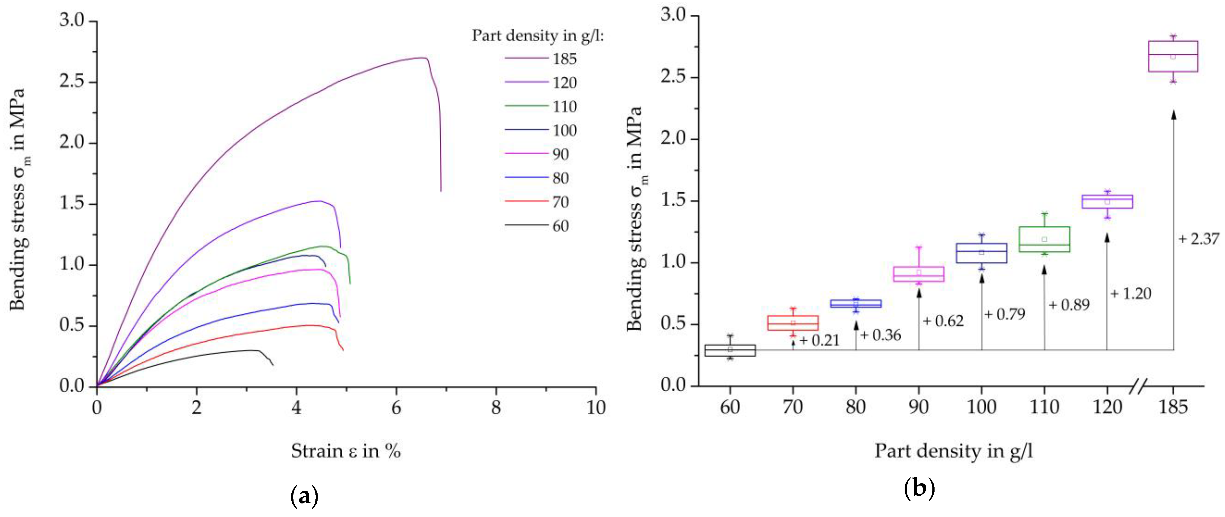 Polymers 16 00400 g010