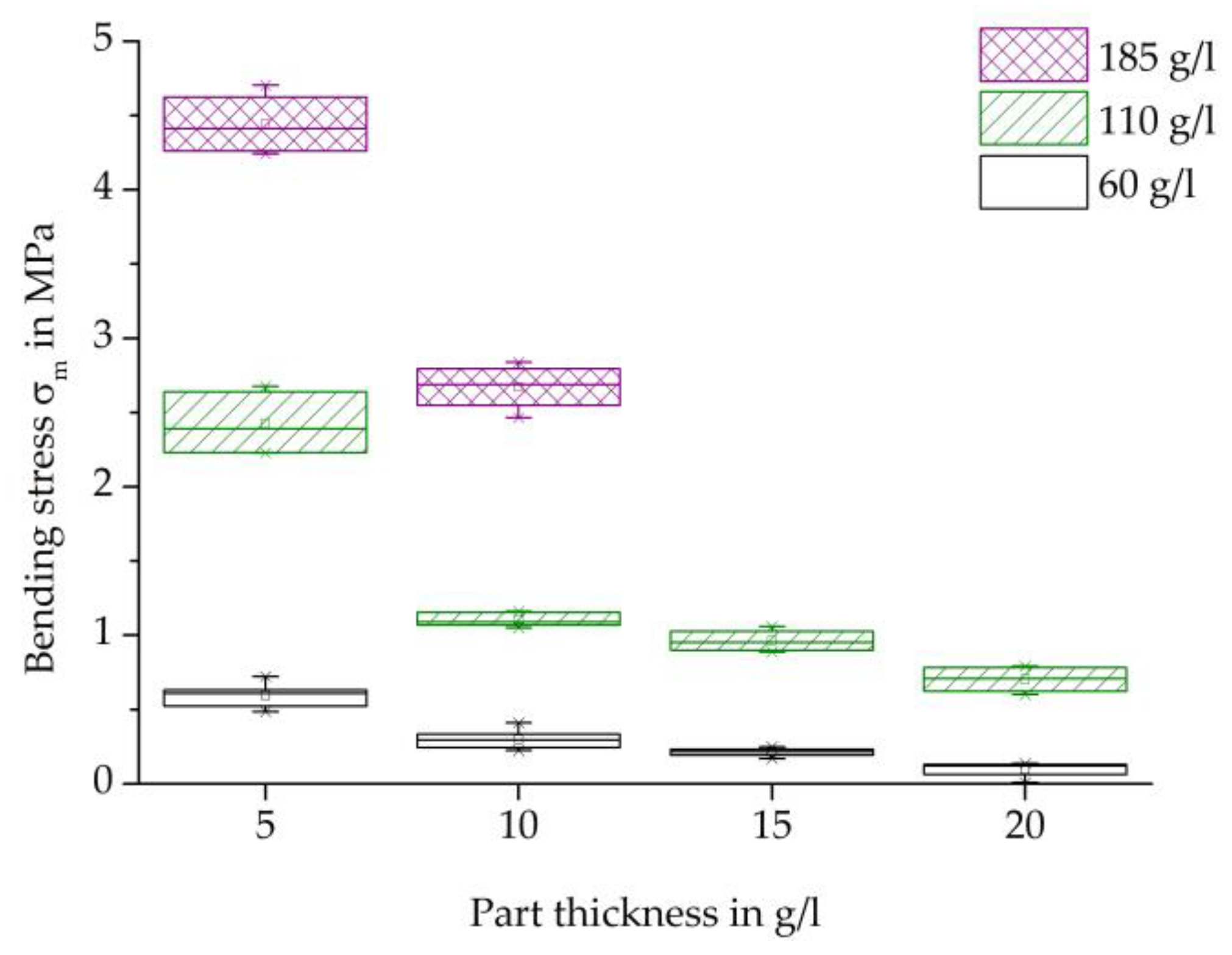 Polymers 16 00400 g011