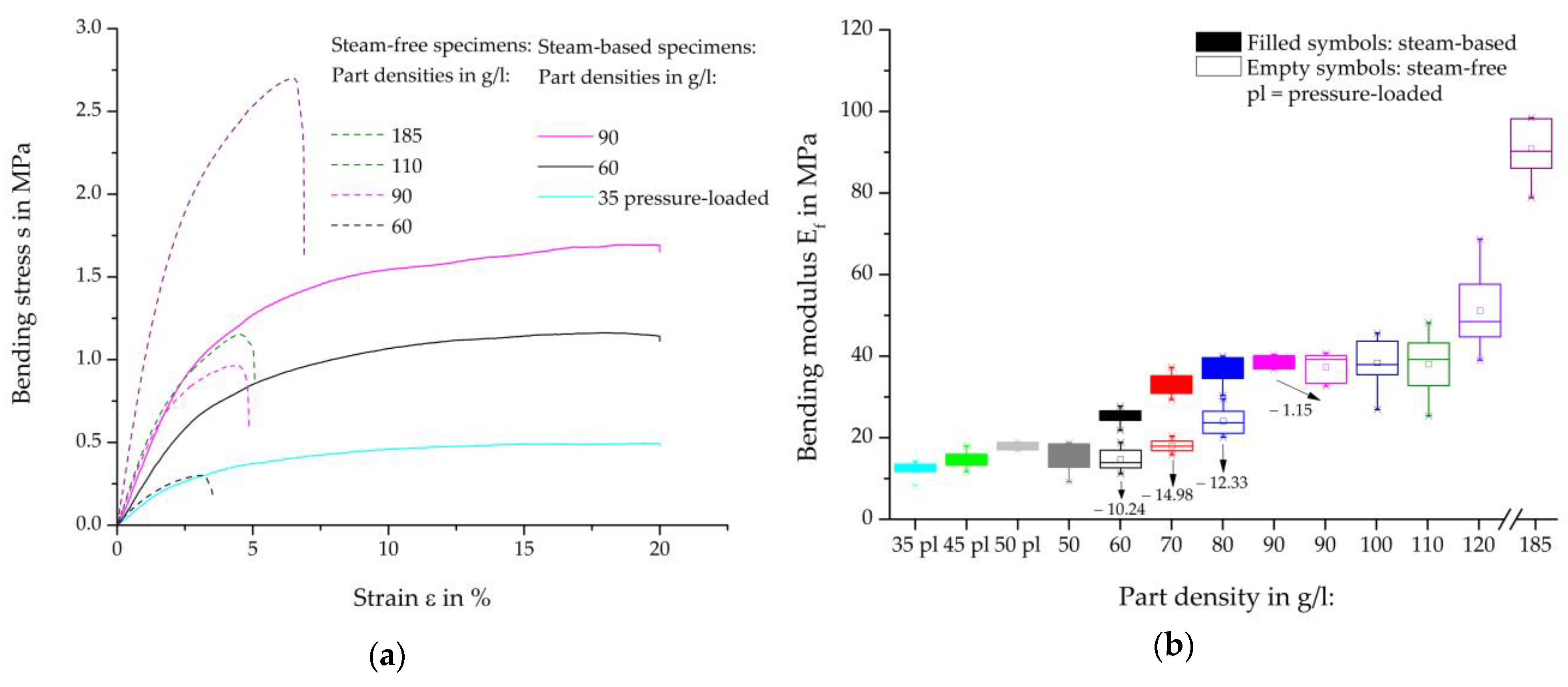 Polymers 16 00400 g012