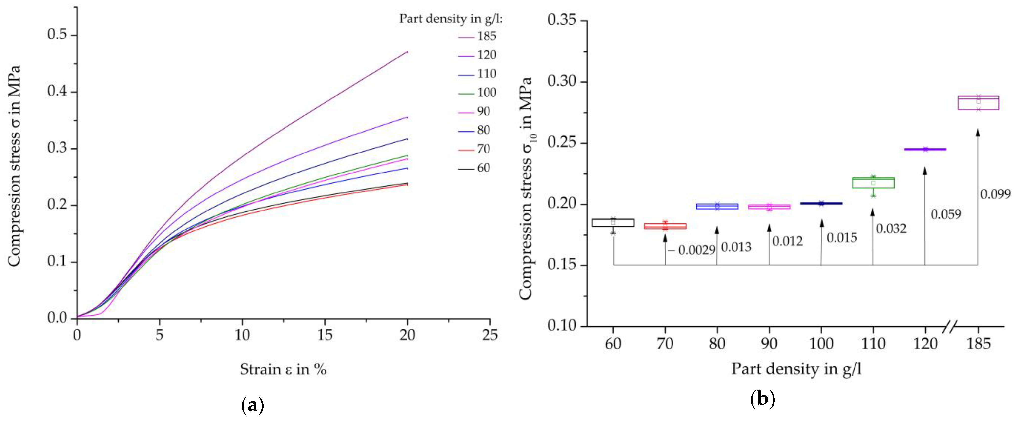 Polymers 16 00400 g013