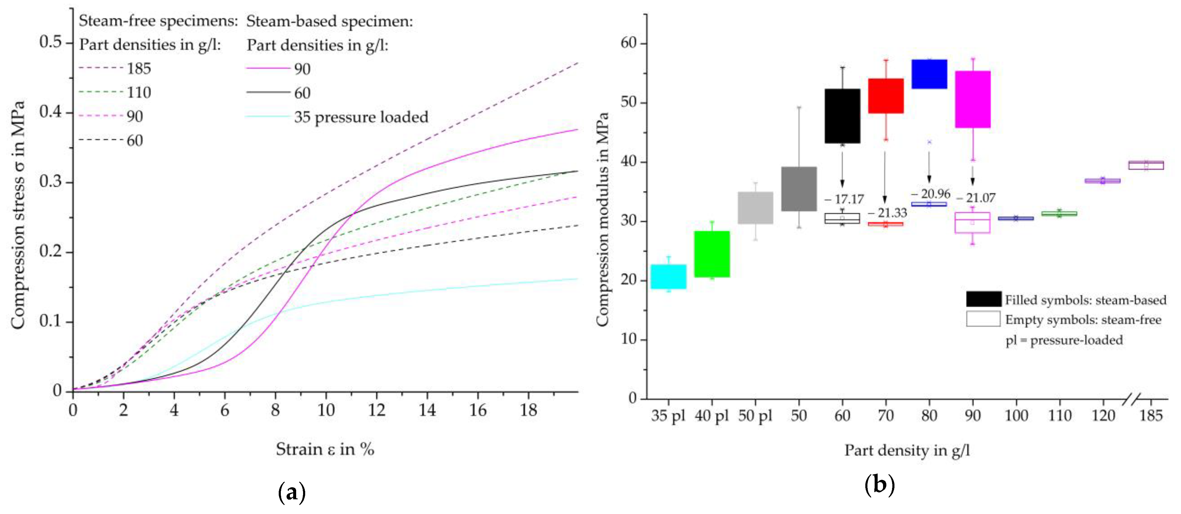 Polymers 16 00400 g015