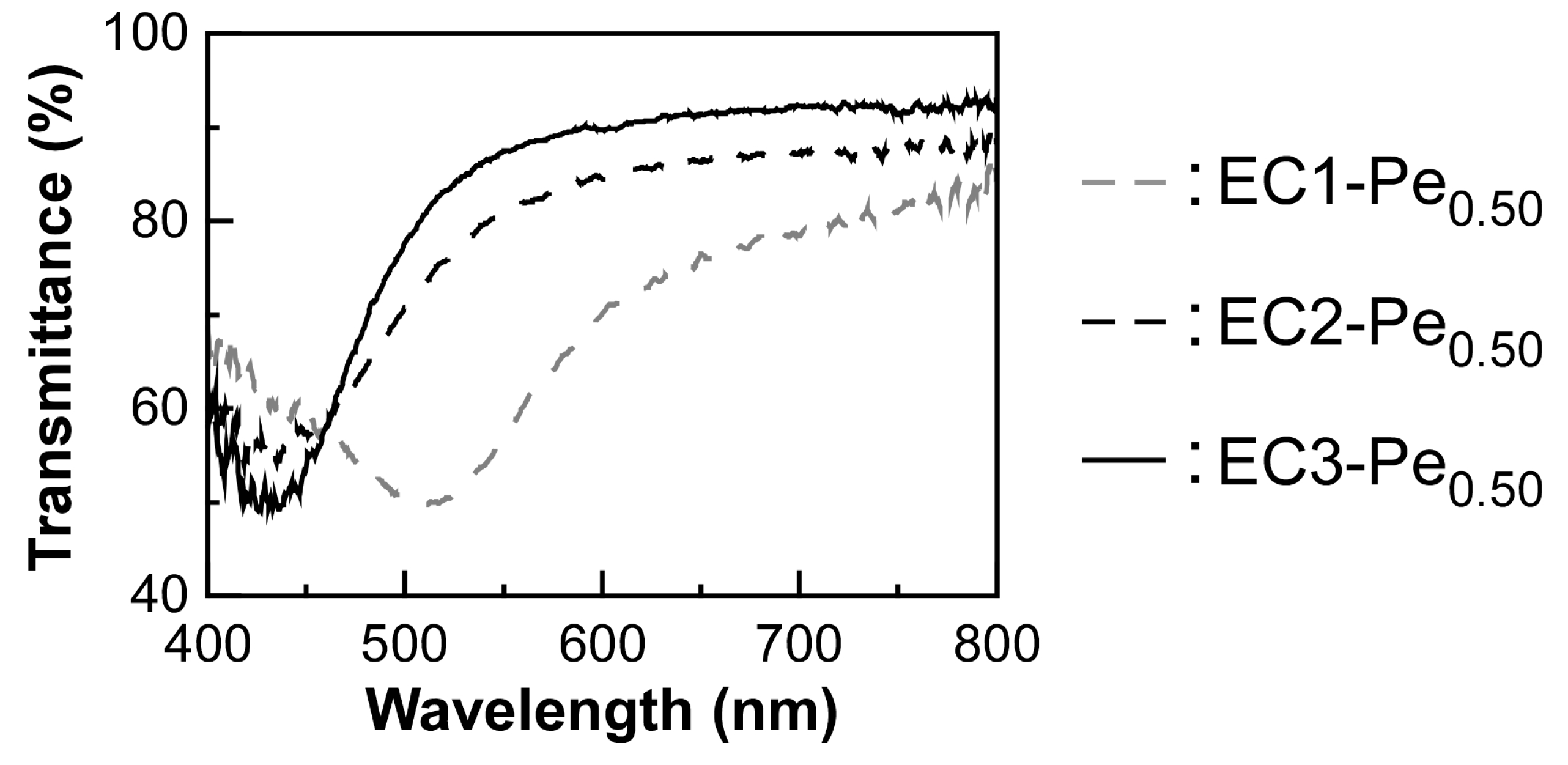 Polymers 16 00401 g003