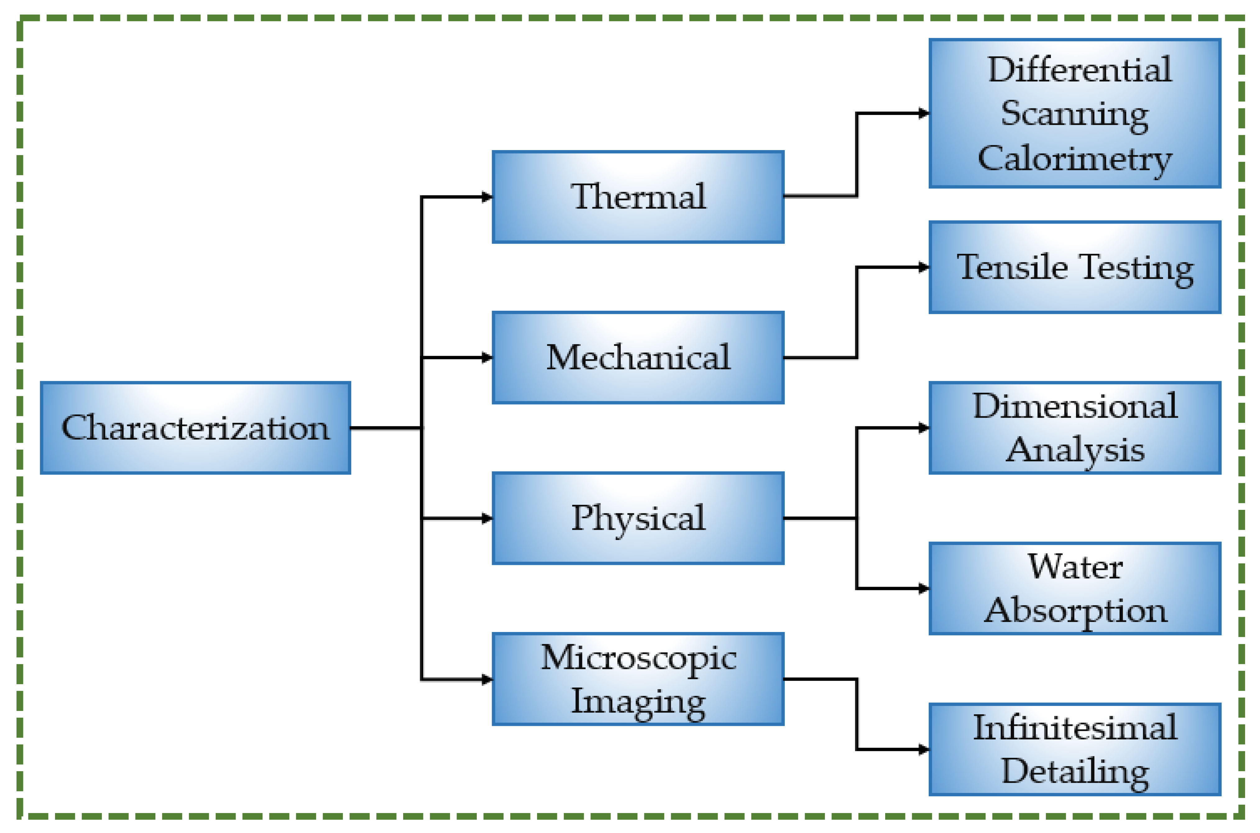 Polymers 16 00403 g001