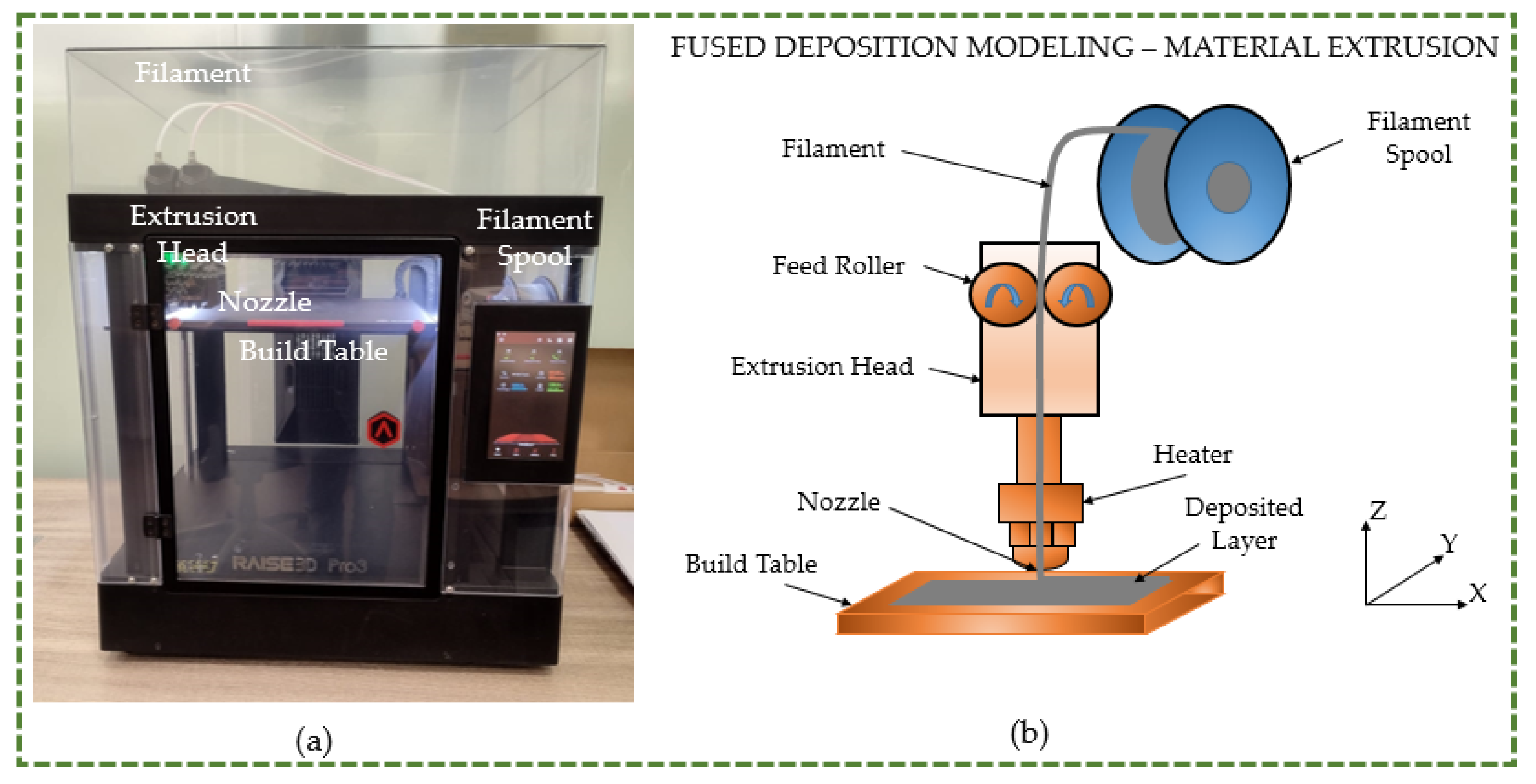 Polymers 16 00403 g003