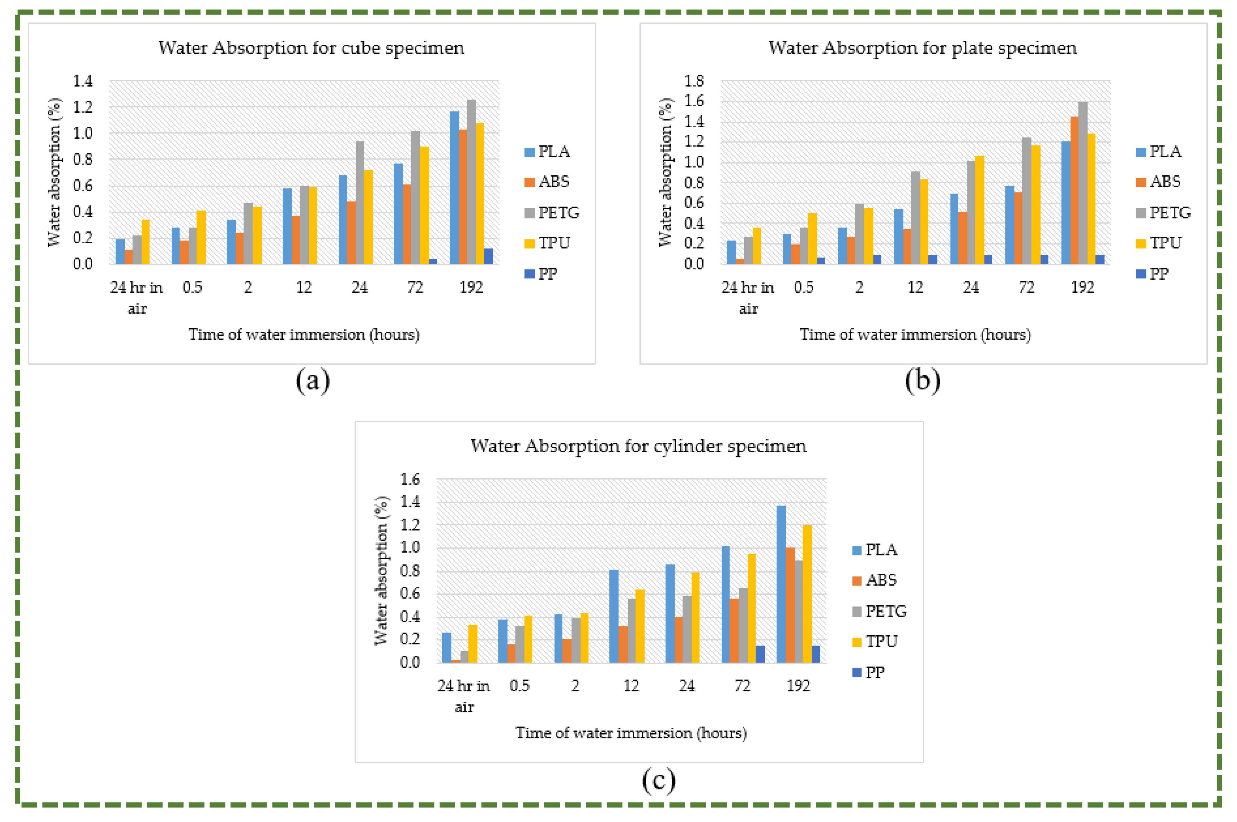 Polymers 16 00403 g019