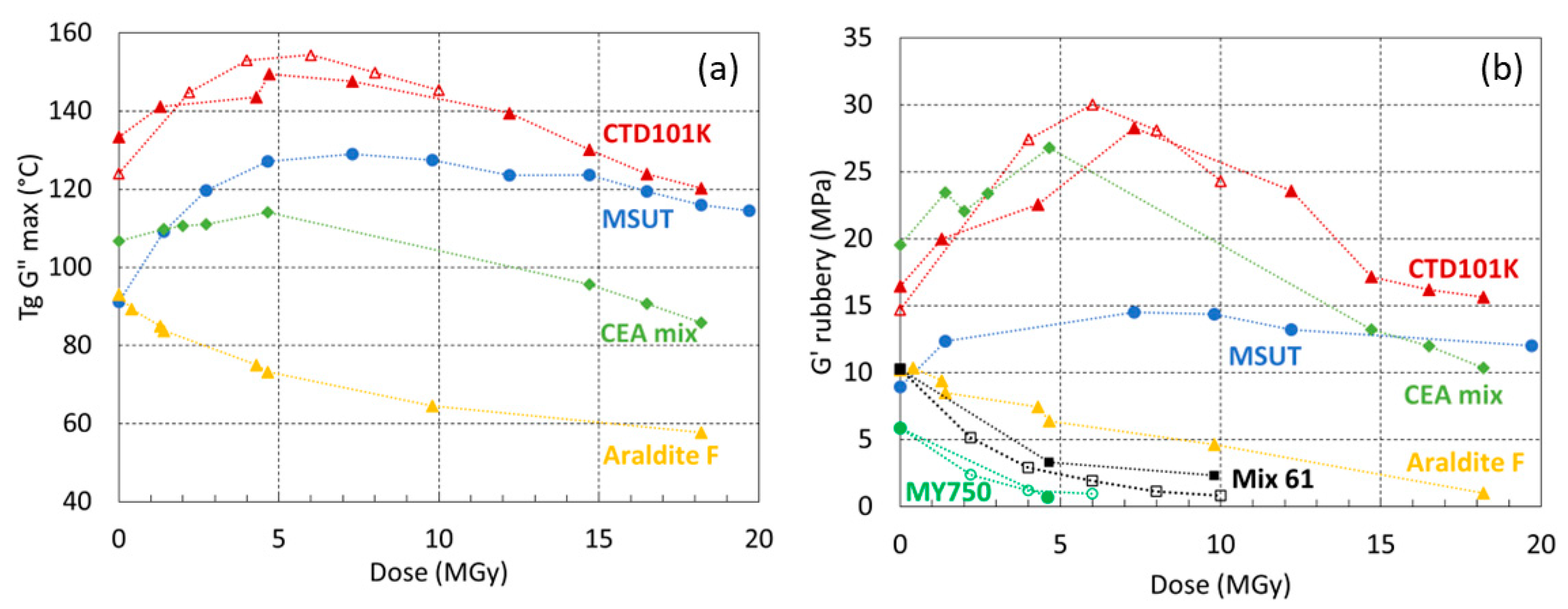 Polymers 16 00407 g006