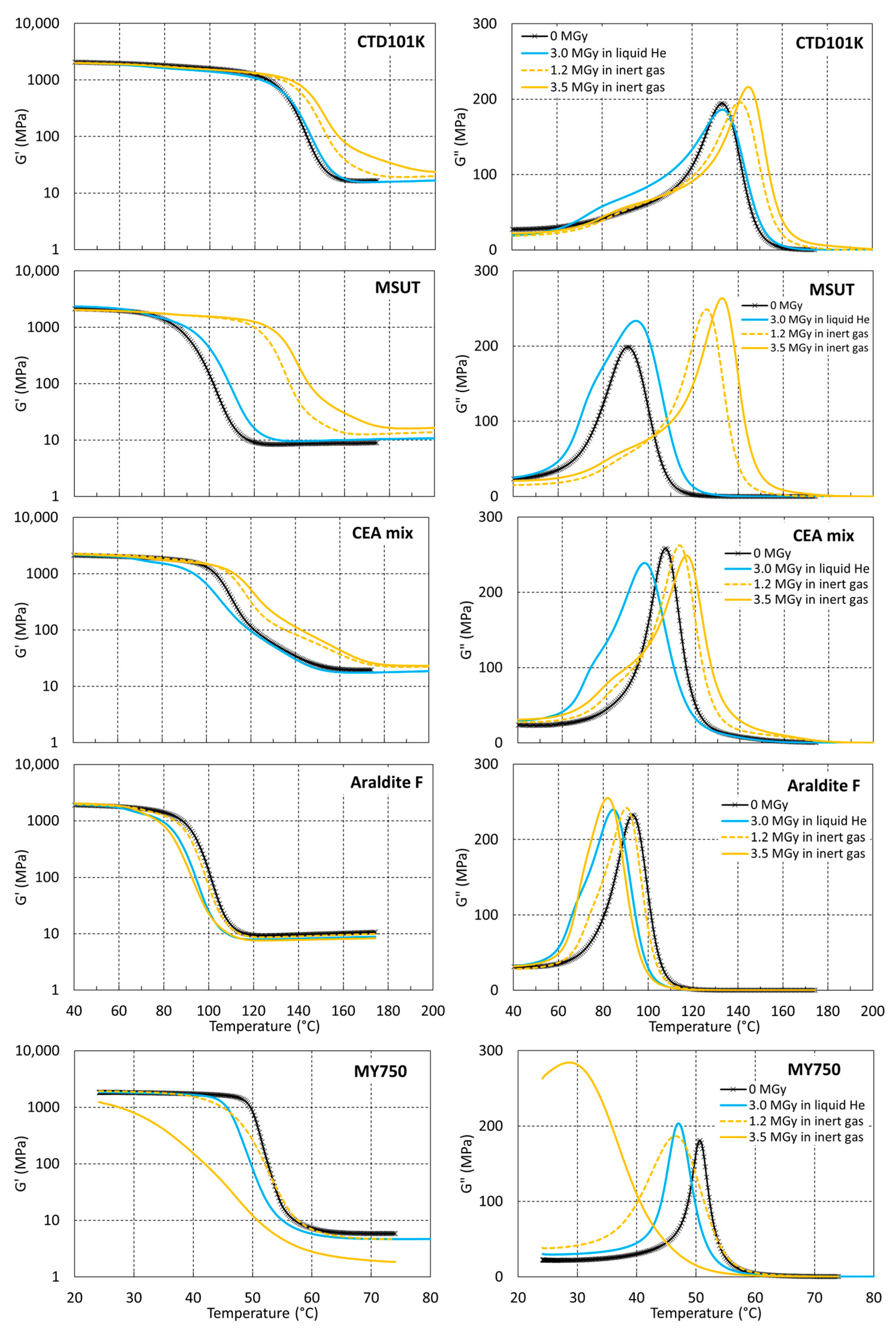 Polymers 16 00407 g007