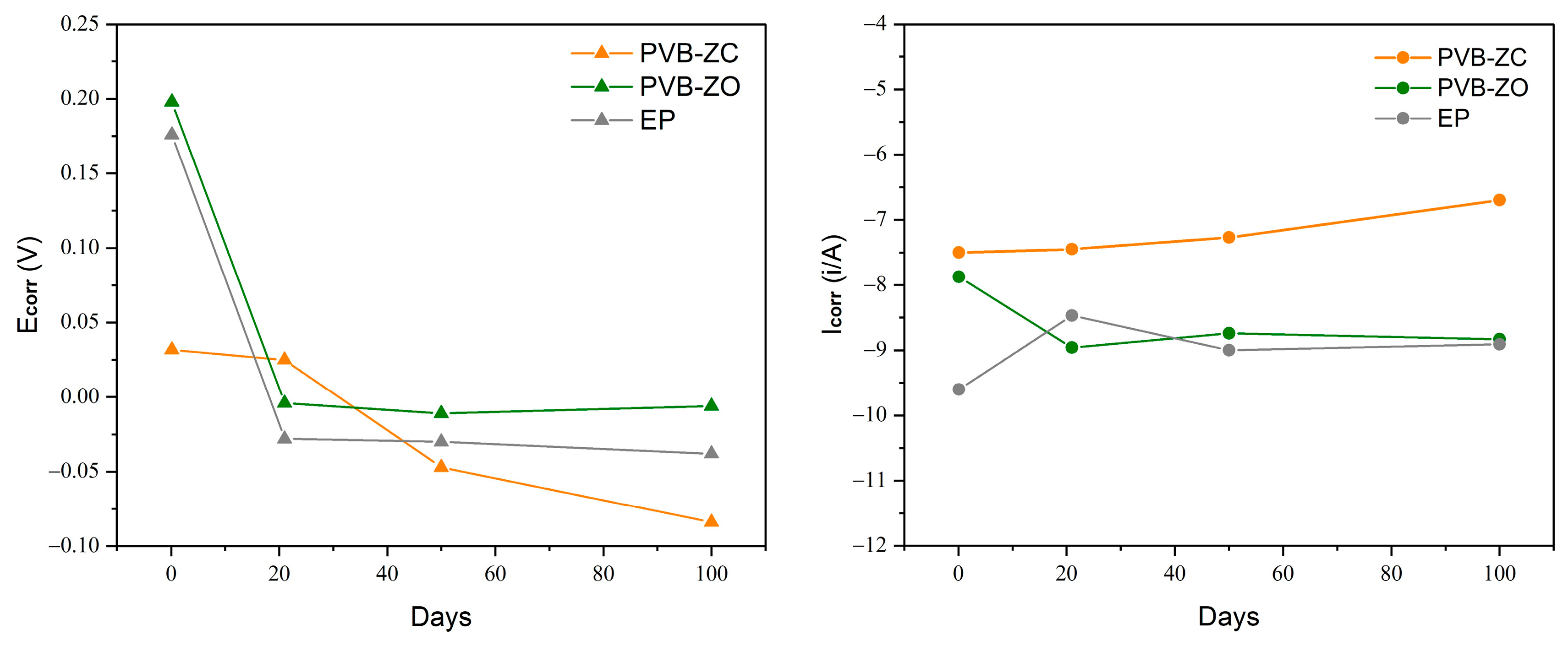 Polymers 16 00408 g008