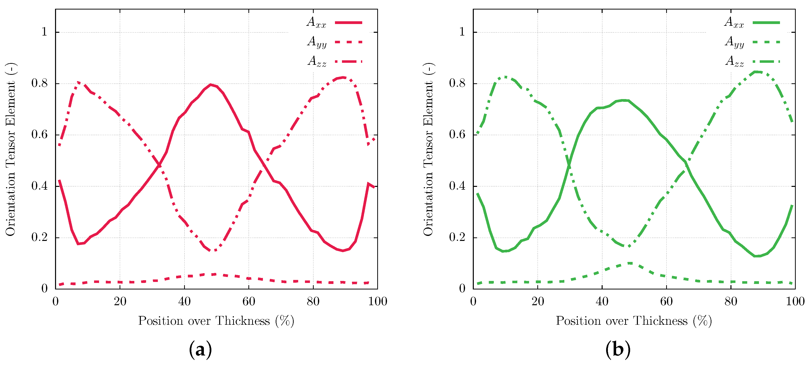 Polymers 16 00412 g004