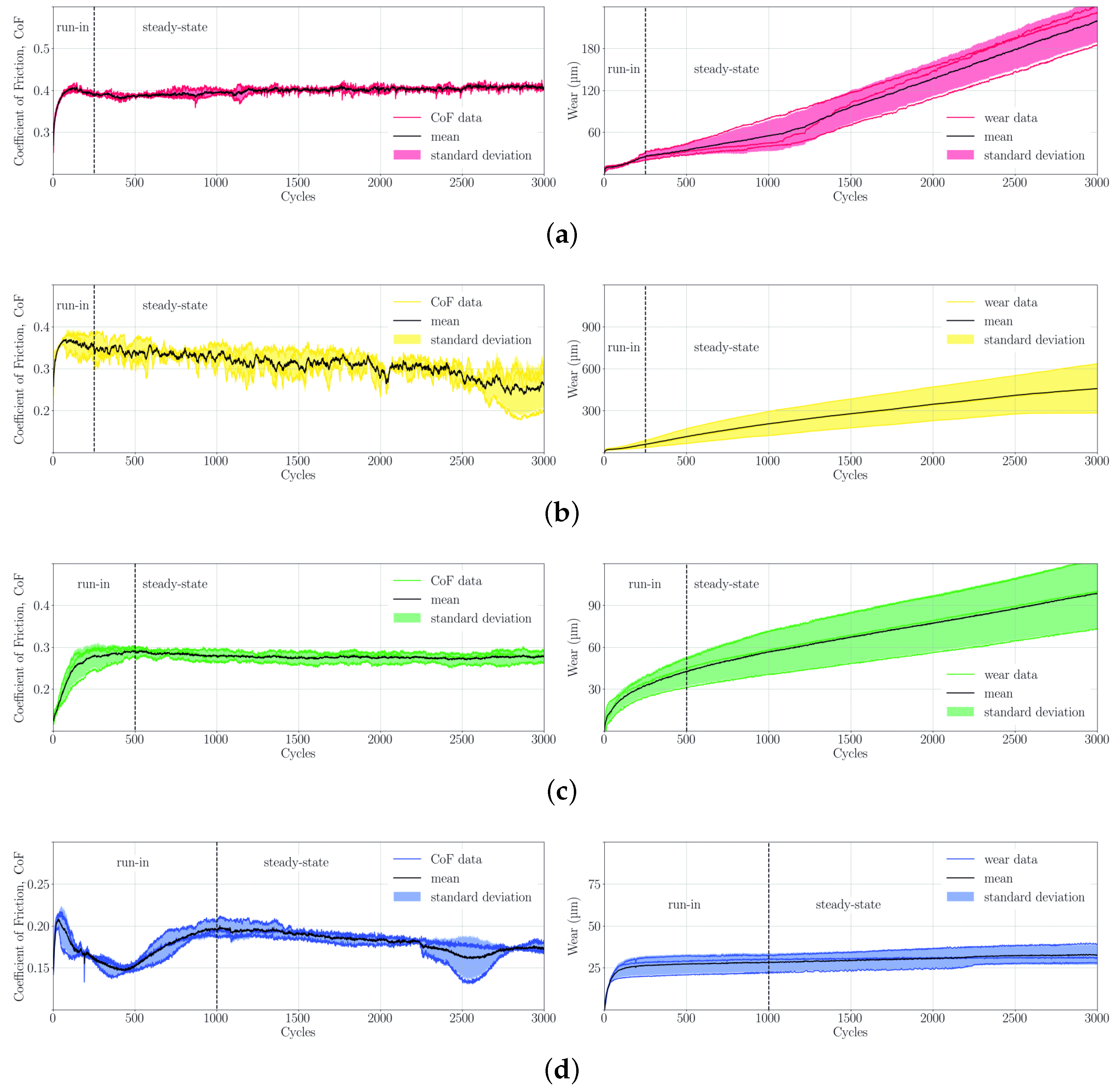 Polymers 16 00412 g011